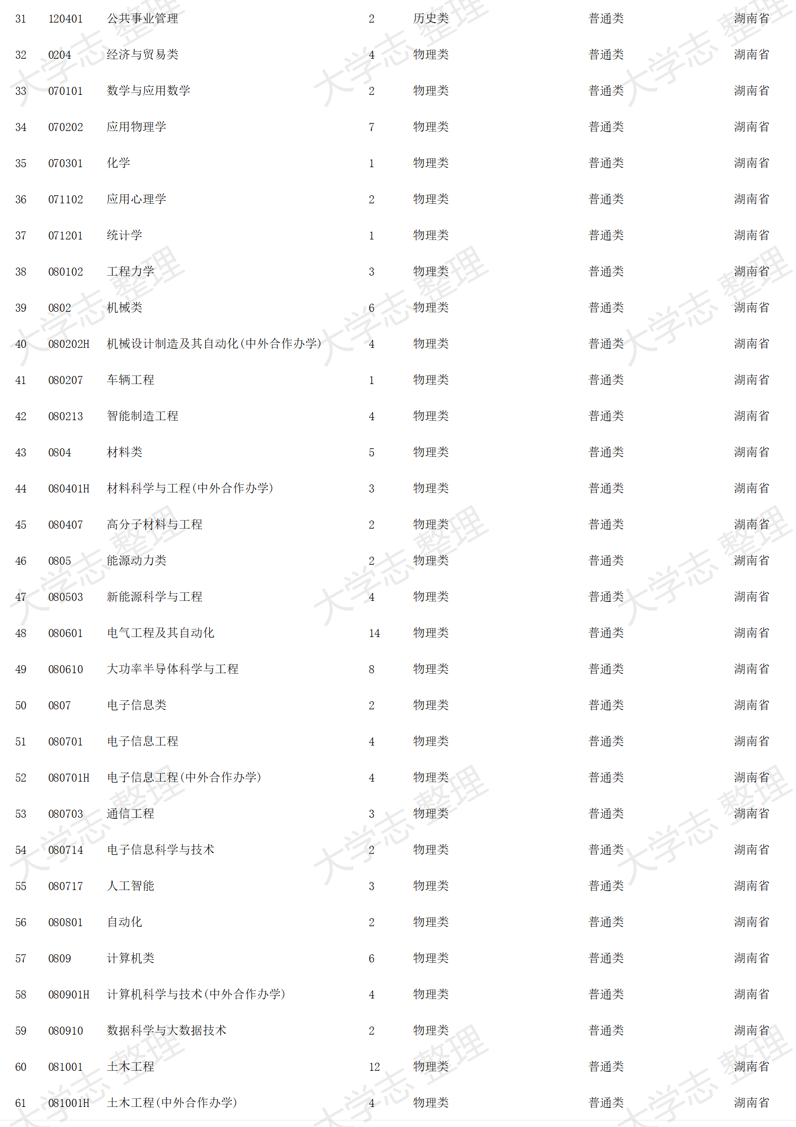 2023年招生計(jì)劃