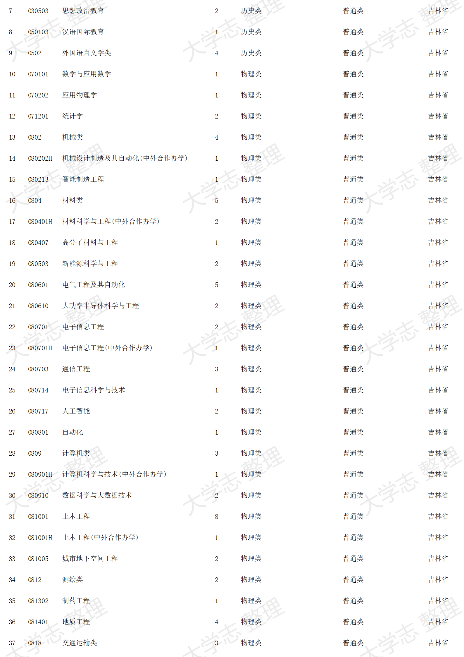 2023年招生計(jì)劃