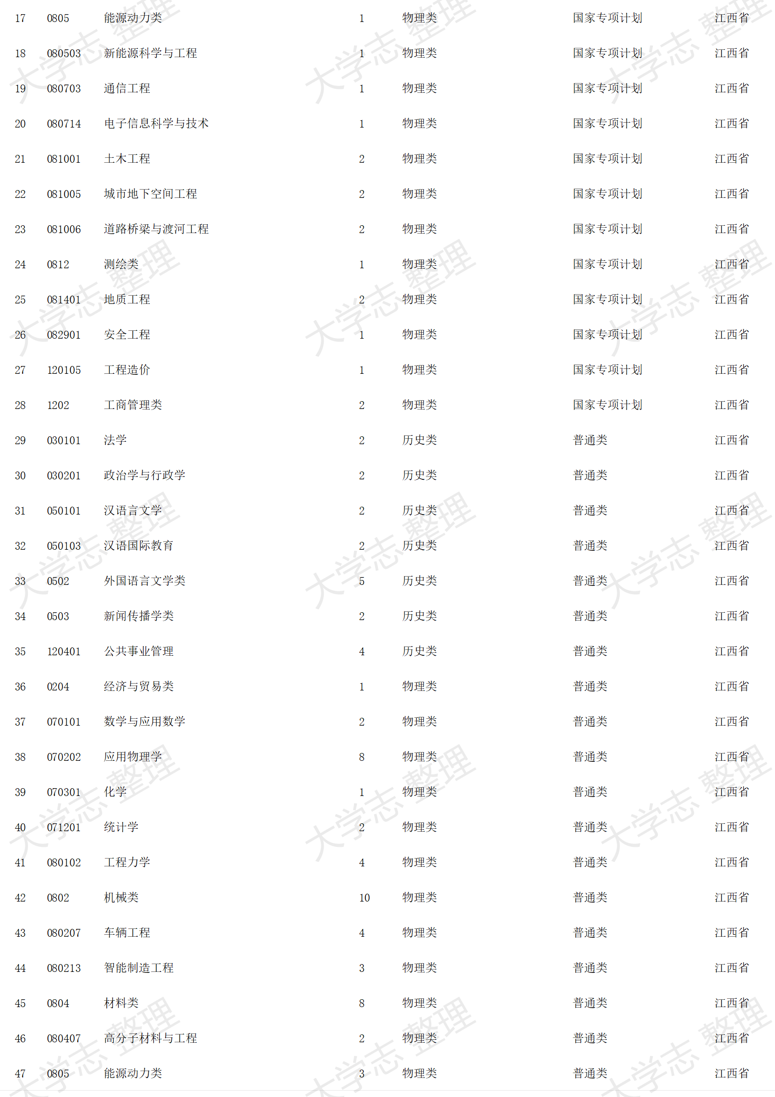 2023年招生計(jì)劃