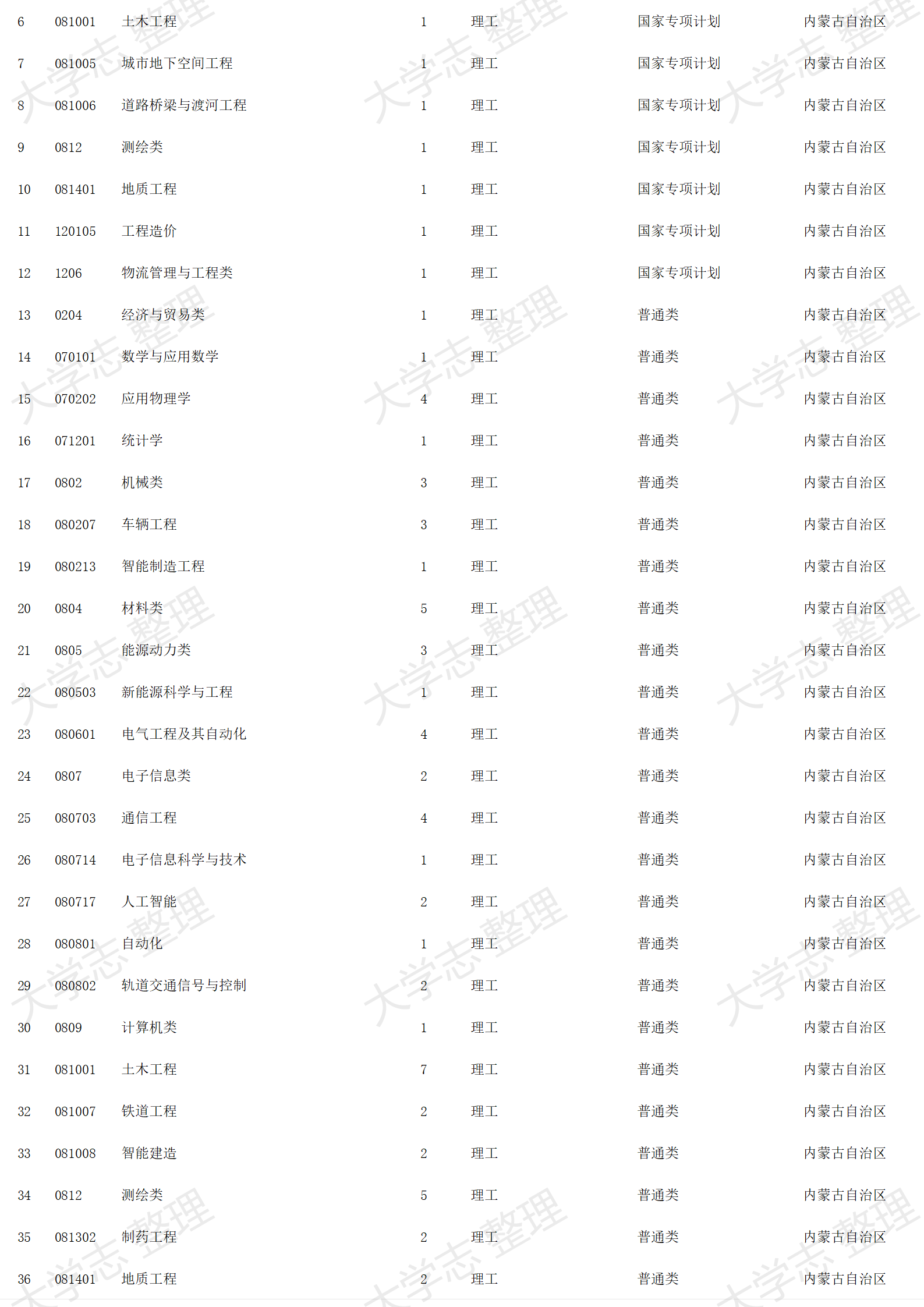 2023年招生計(jì)劃