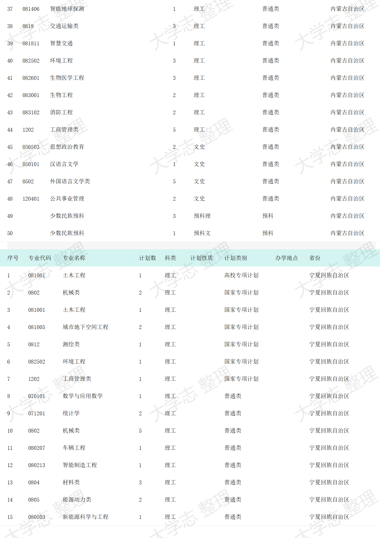 2023年招生計(jì)劃