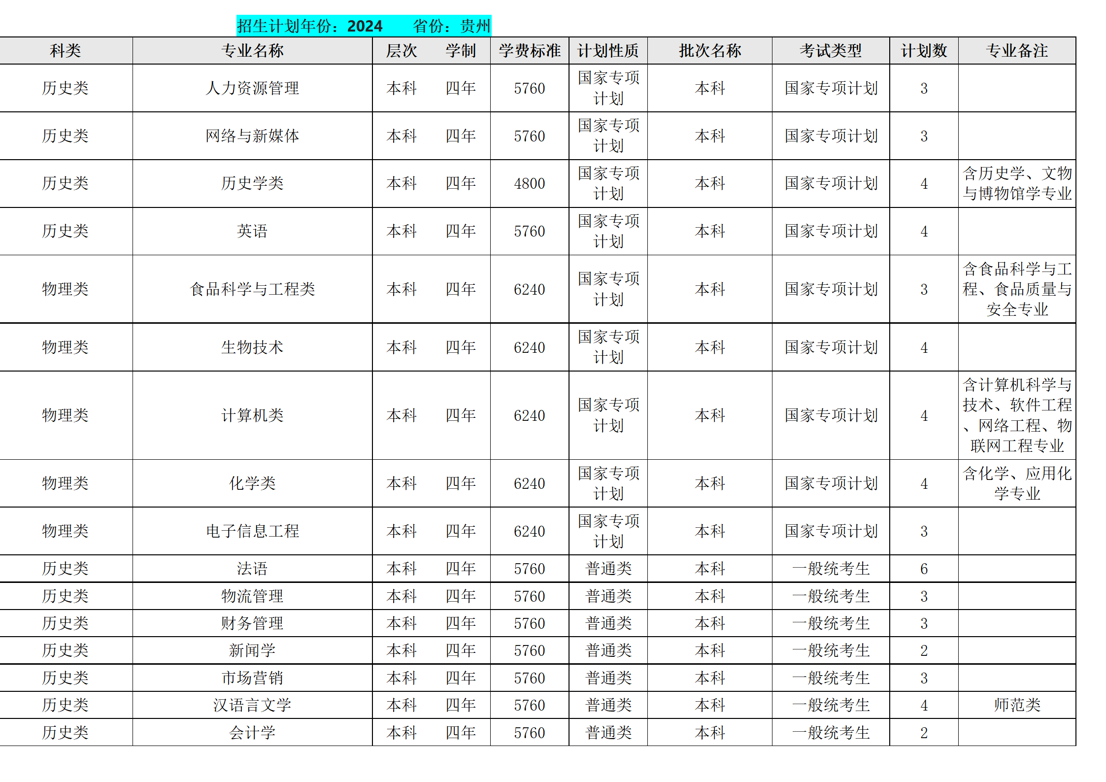 西南民族大學(xué)－2024年招生計劃