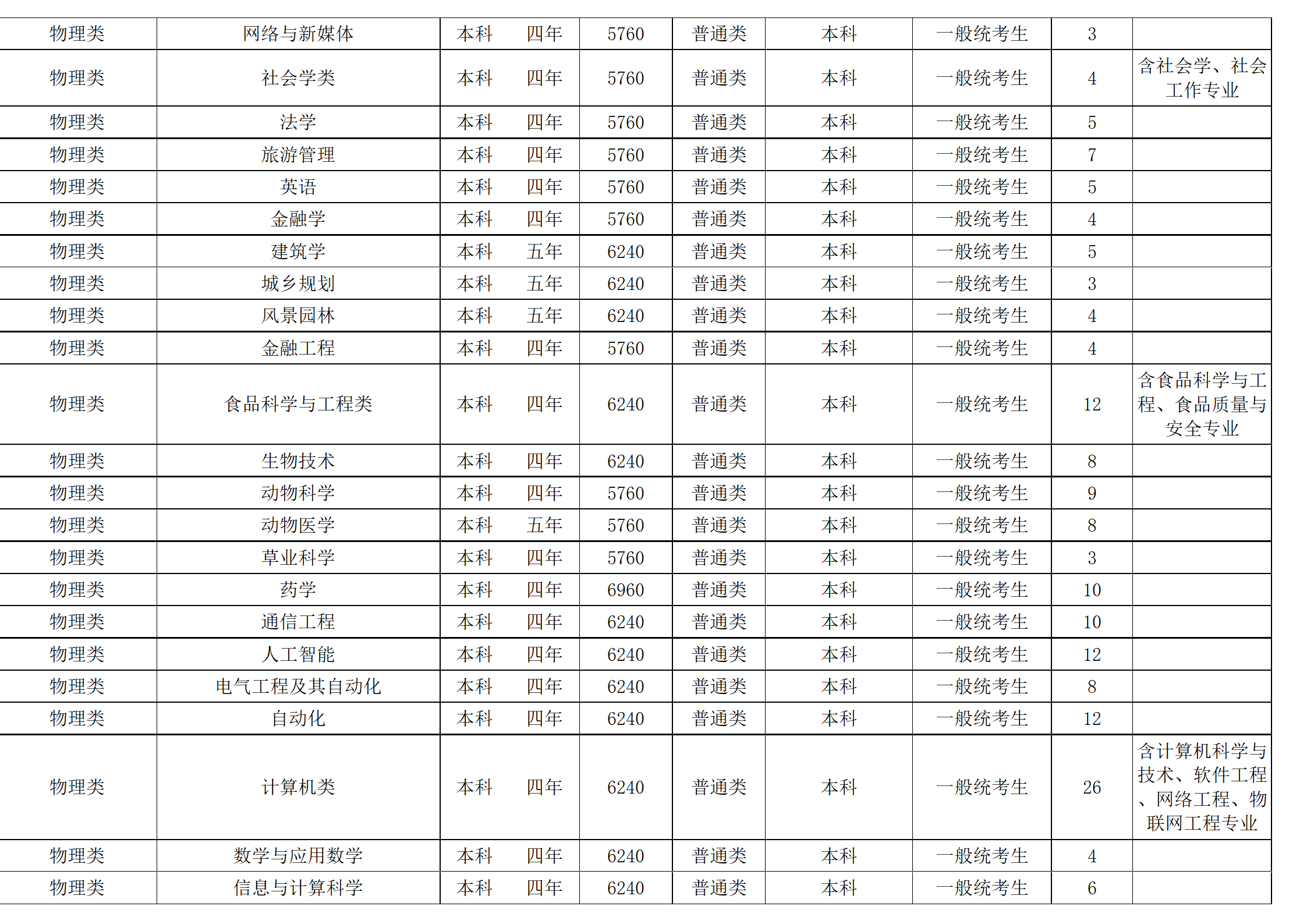 西南民族大學(xué)－2024年招生計劃