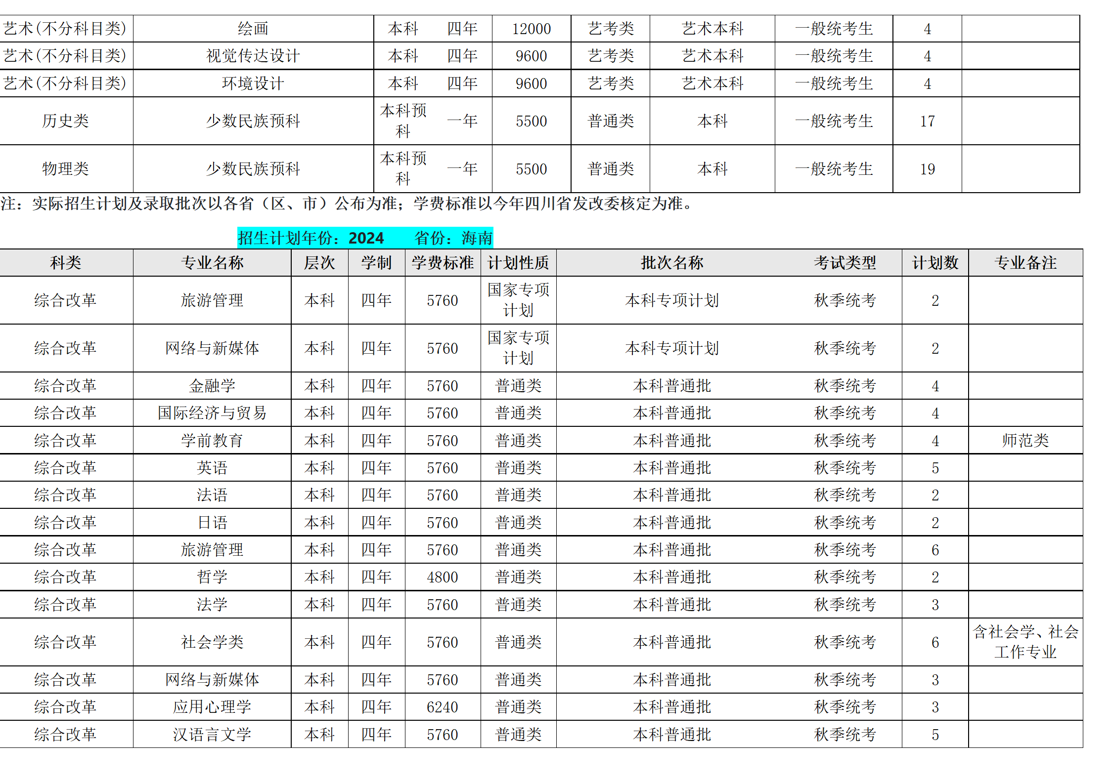 西南民族大學(xué)－2024年招生計劃