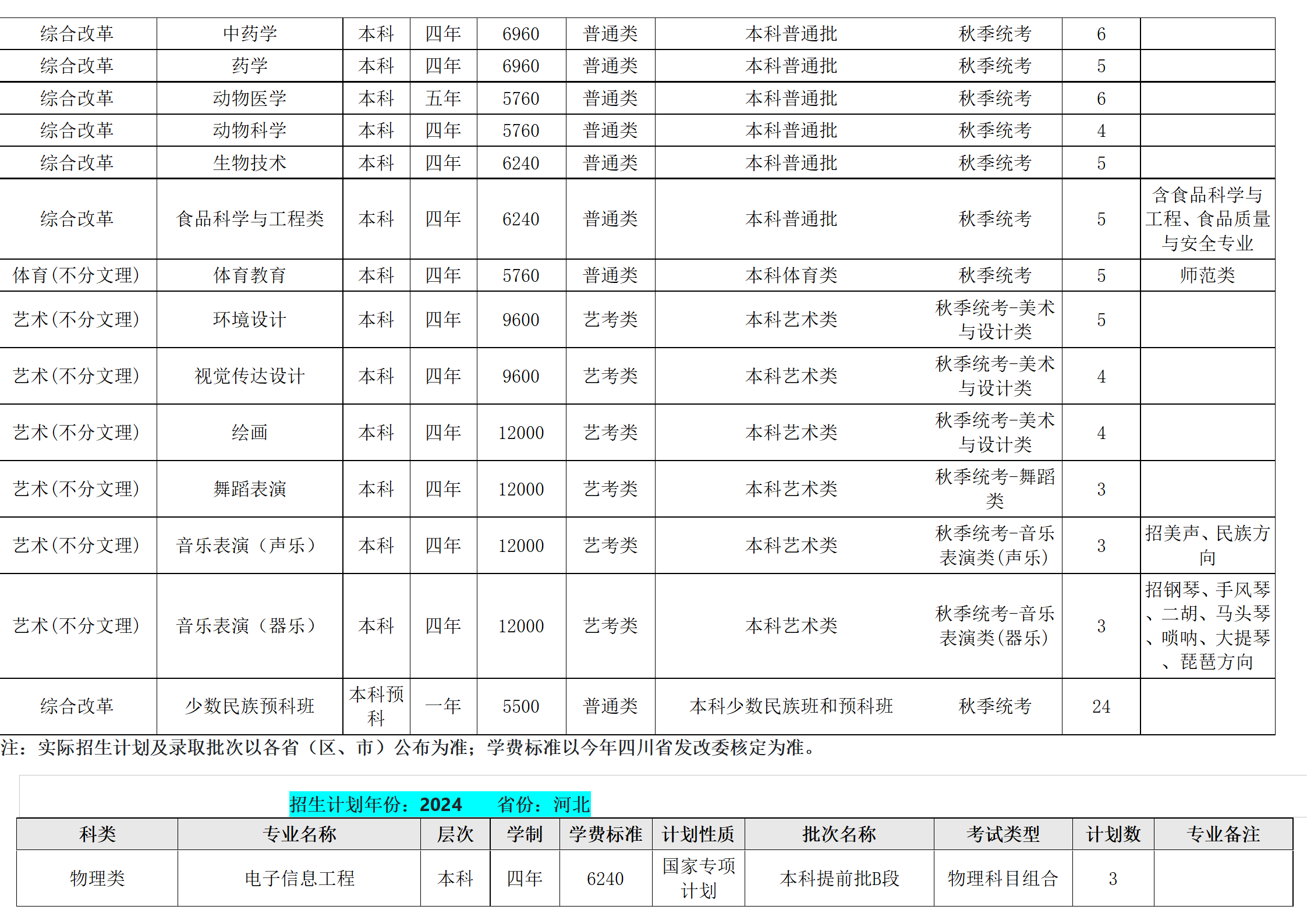 西南民族大學(xué)－2024年招生計劃