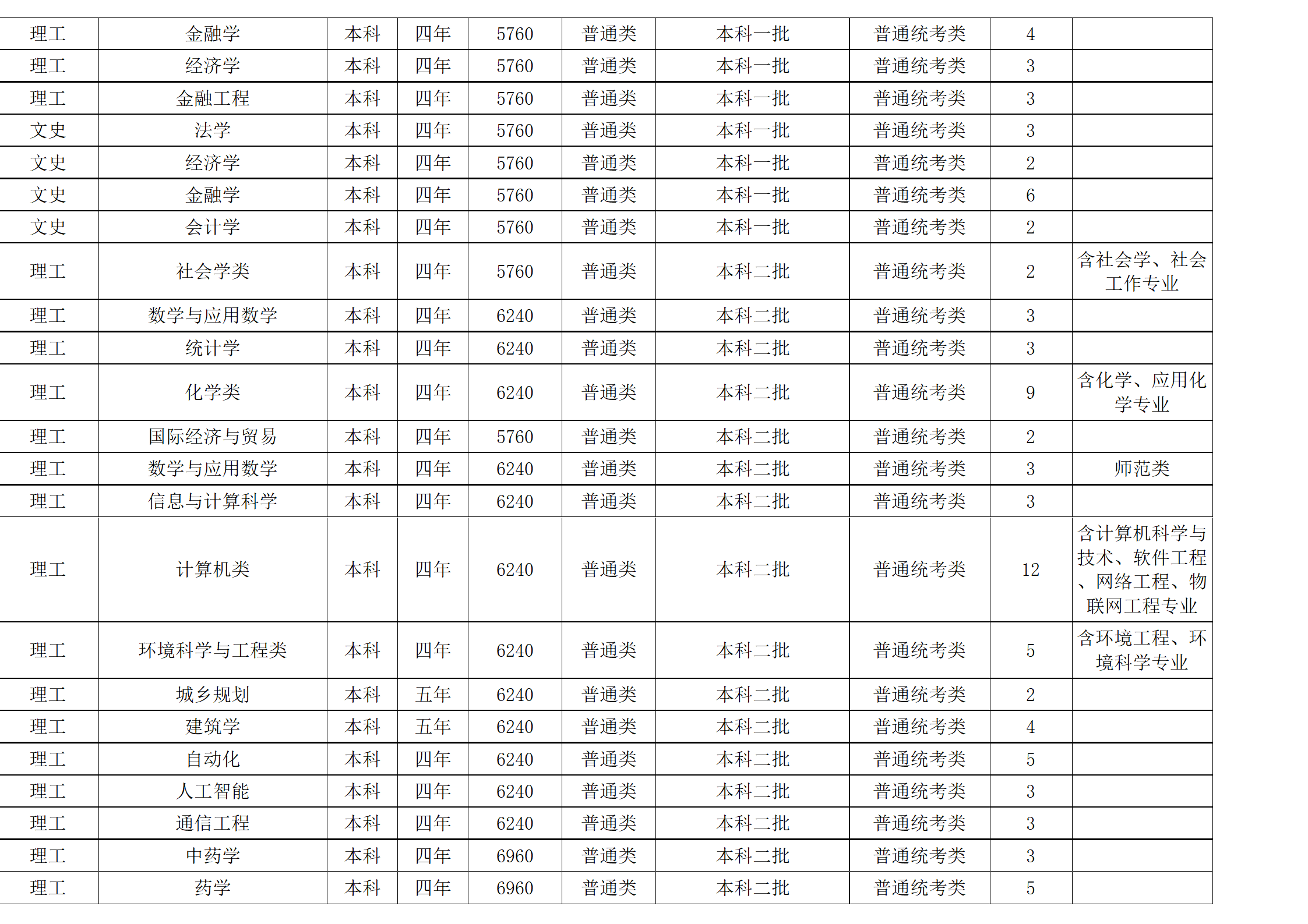 西南民族大學(xué)－2024年招生計劃