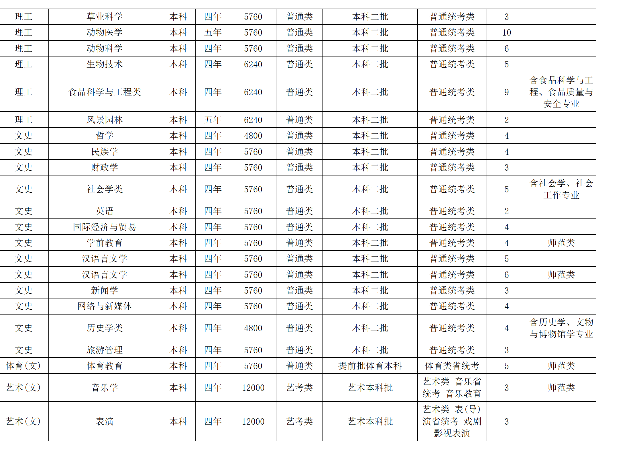 西南民族大學(xué)－2024年招生計劃