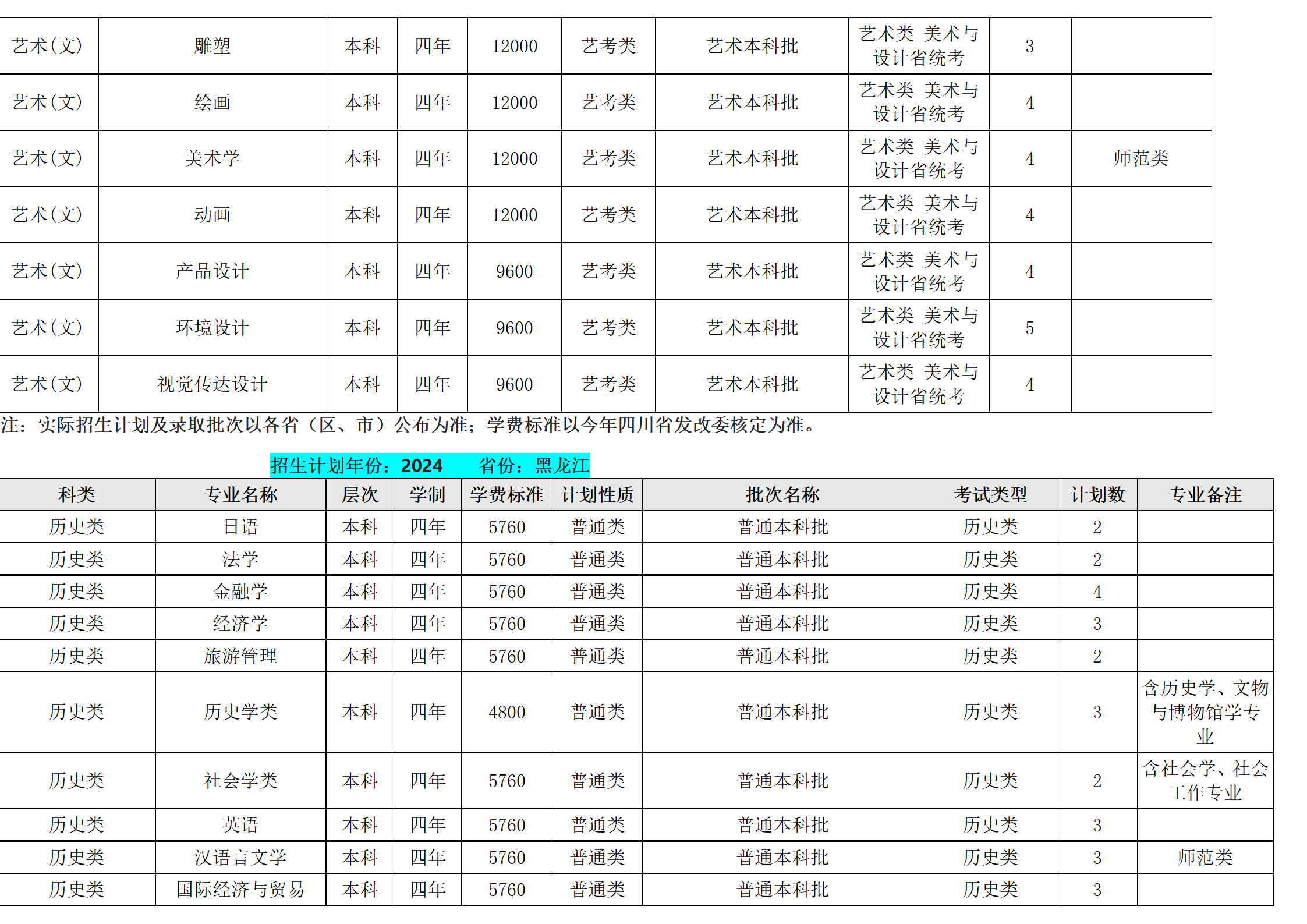 西南民族大學(xué)－2024年招生計劃