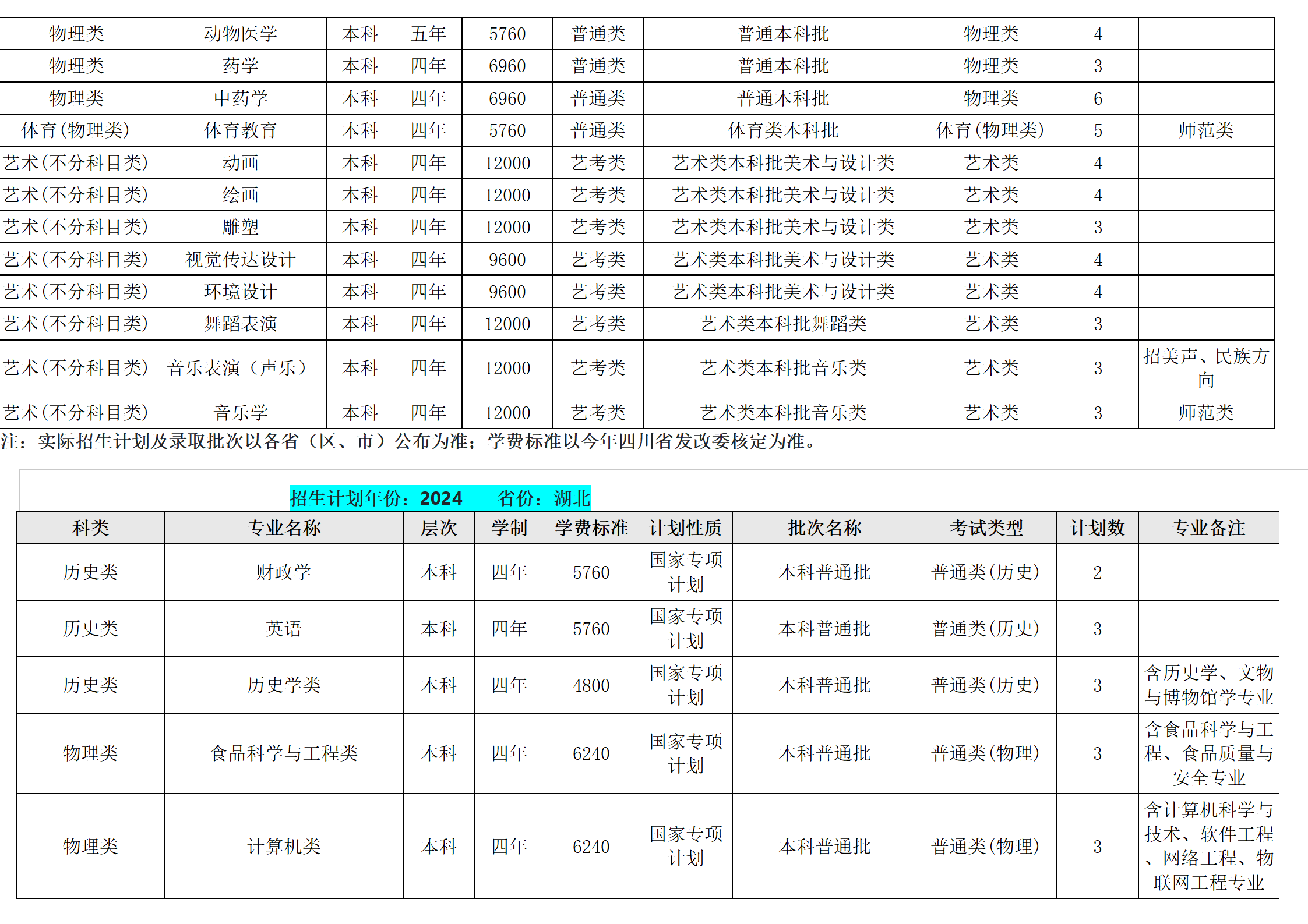 西南民族大學(xué)－2024年招生計劃