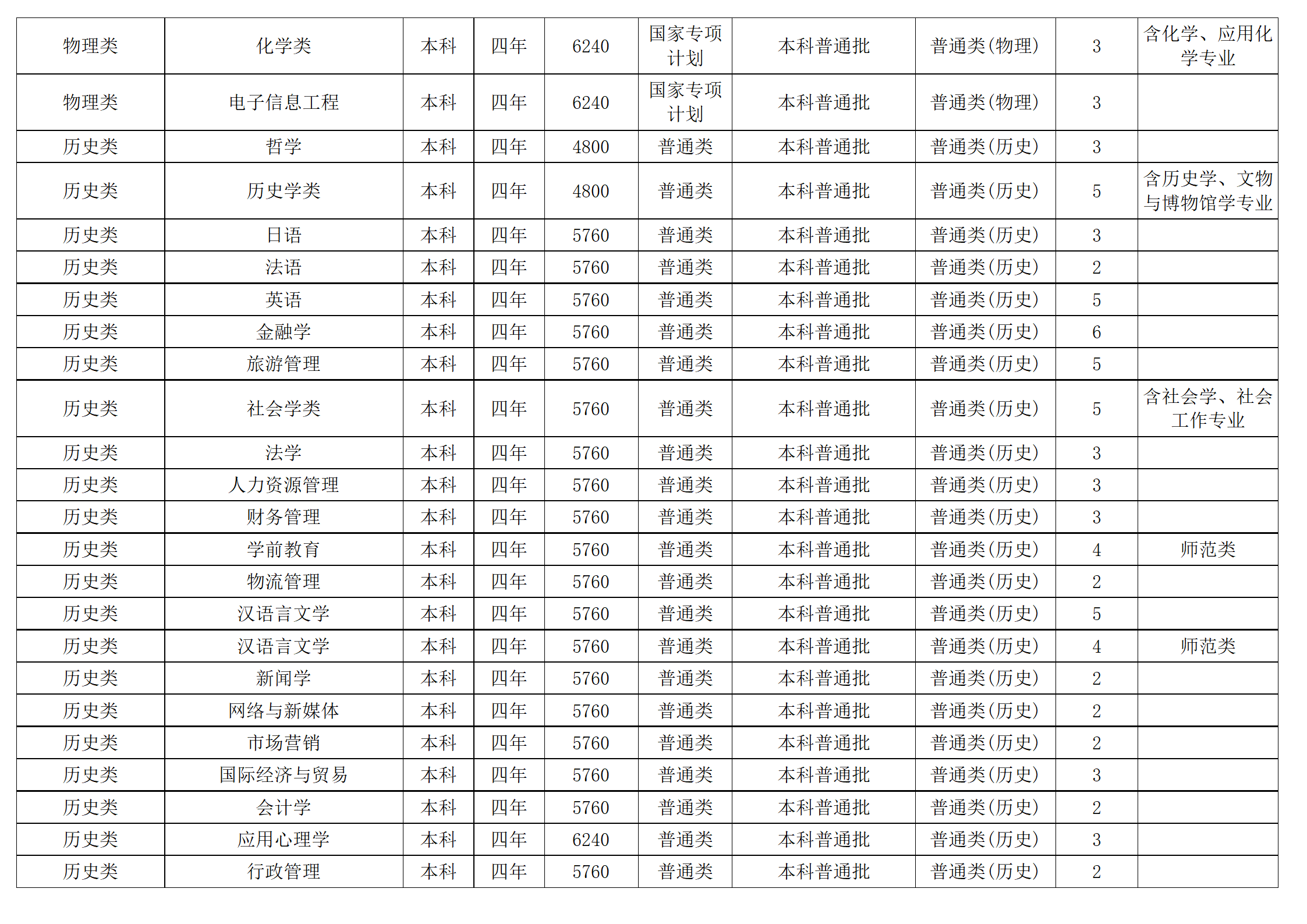 西南民族大學(xué)－2024年招生計劃