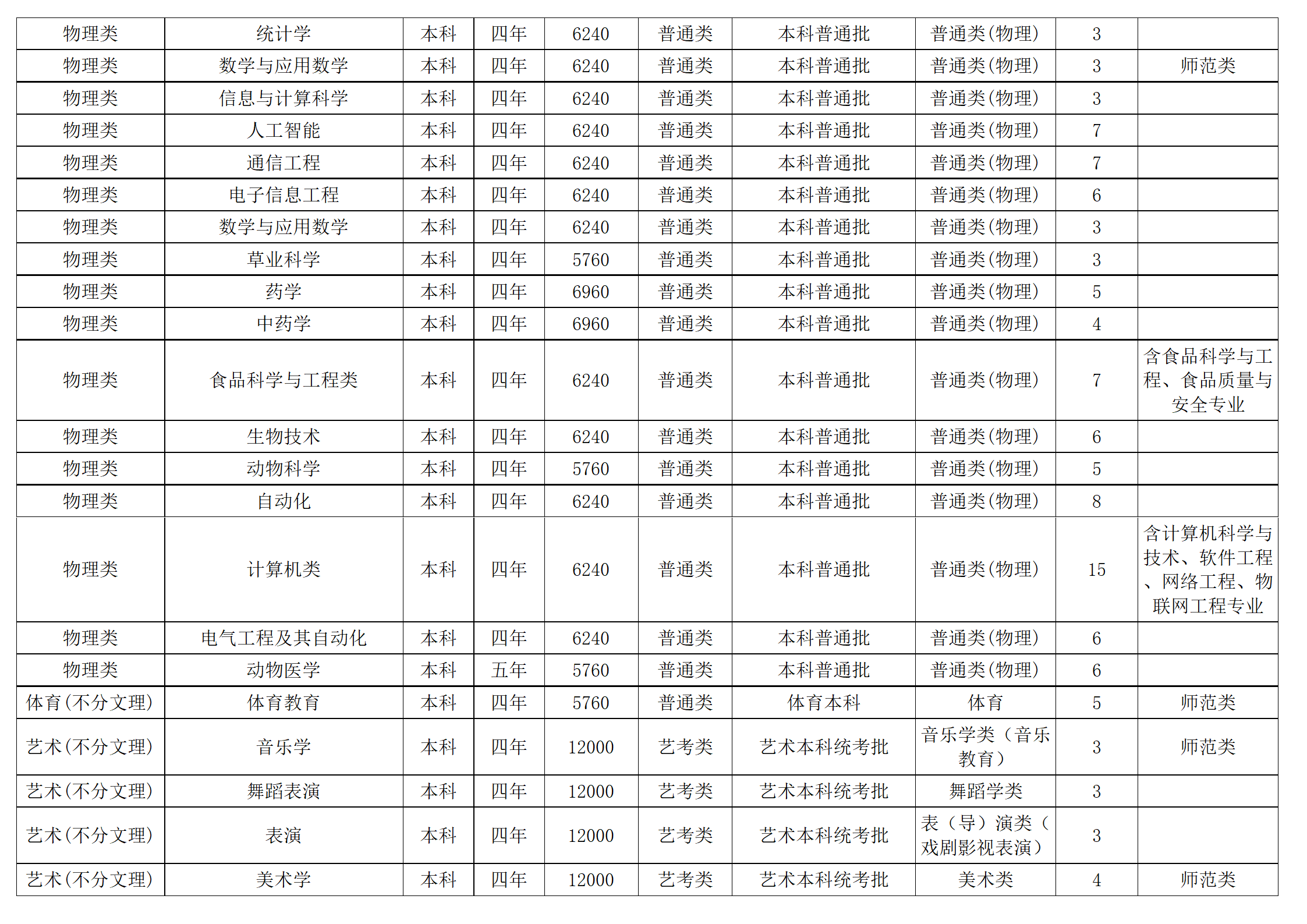 西南民族大學(xué)－2024年招生計劃