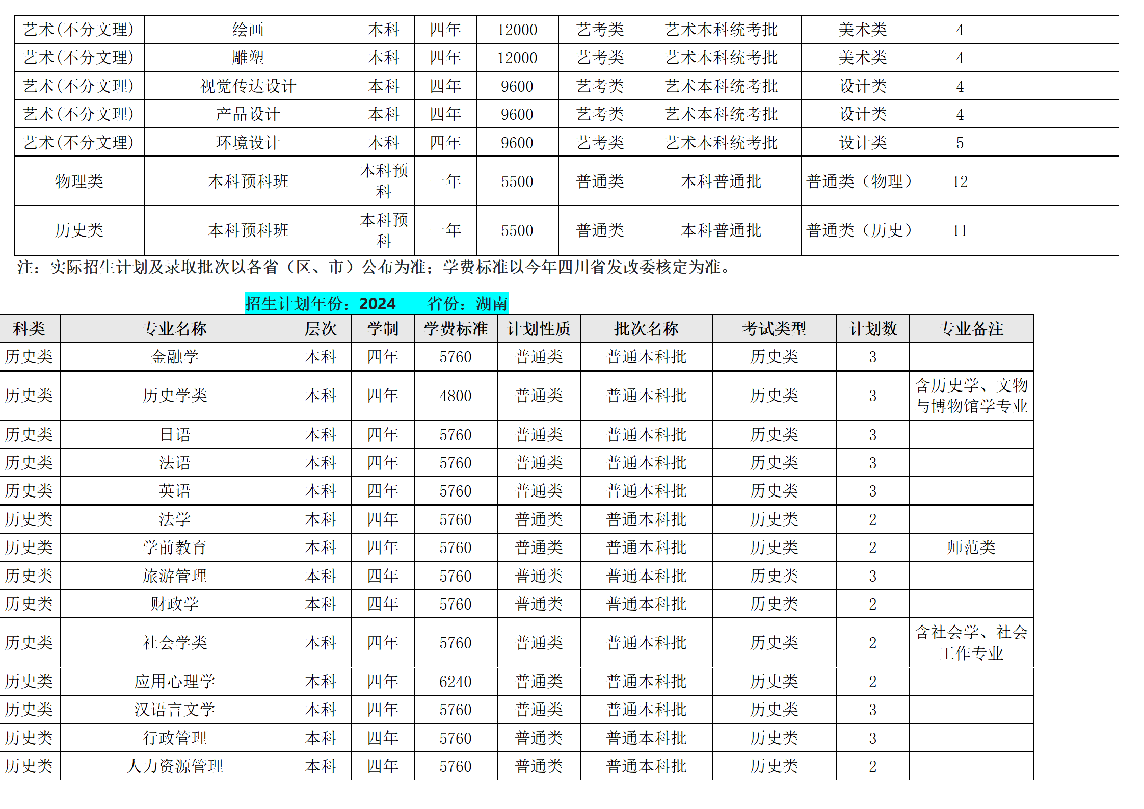 西南民族大學(xué)－2024年招生計劃