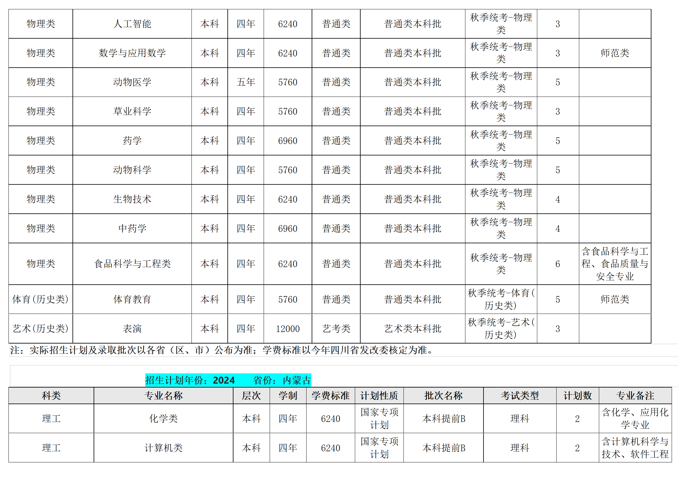 西南民族大學(xué)－2024年招生計劃
