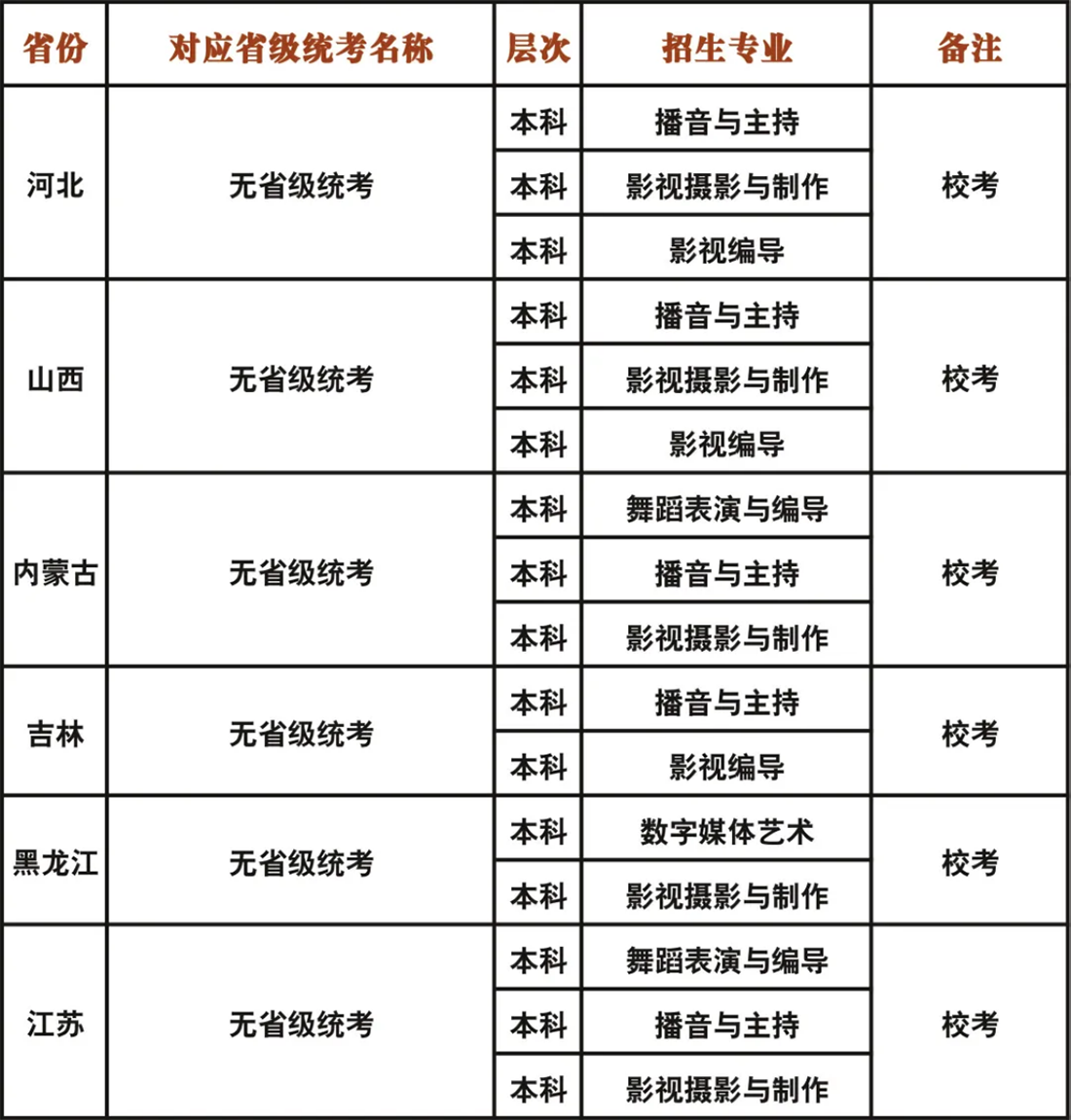 成都藝術(shù)職業(yè)大學(xué)2023年藝術(shù)類?？紝I(yè)與各省級(jí)統(tǒng)考對(duì)應(yīng)關(guān)系一覽表