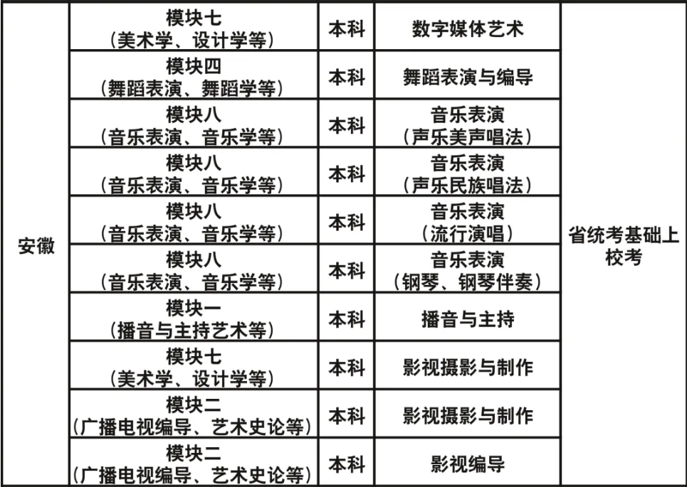 成都藝術(shù)職業(yè)大學(xué)2023年藝術(shù)類?？紝I(yè)與各省級(jí)統(tǒng)考對(duì)應(yīng)關(guān)系一覽表