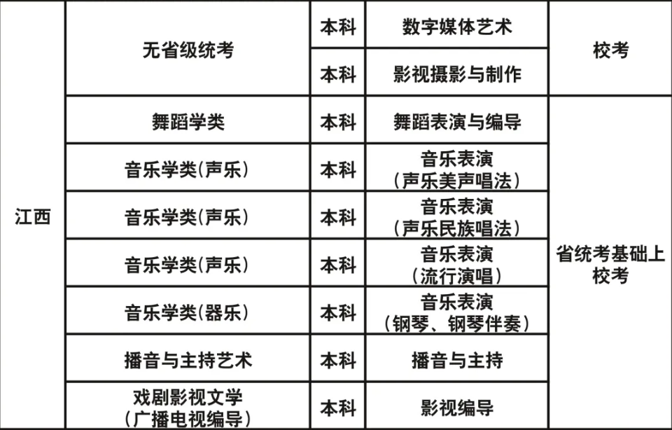 成都藝術(shù)職業(yè)大學(xué)2023年藝術(shù)類?？紝I(yè)與各省級(jí)統(tǒng)考對(duì)應(yīng)關(guān)系一覽表