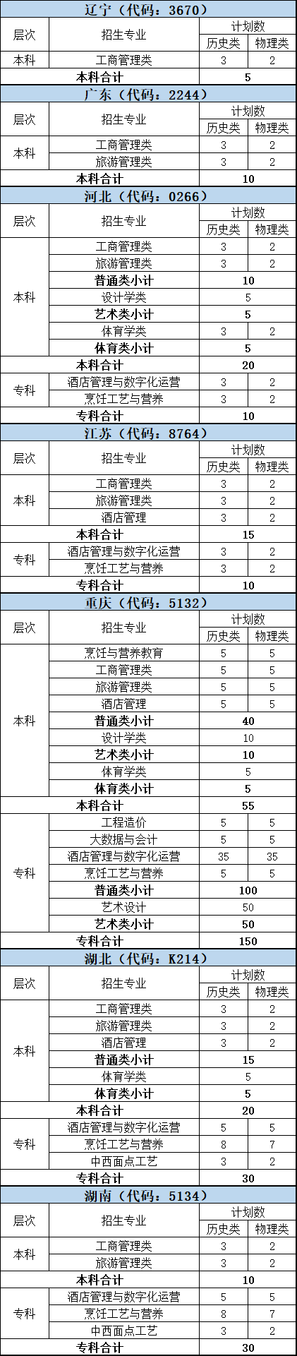 二、“3+1+2”模式高考改革省份