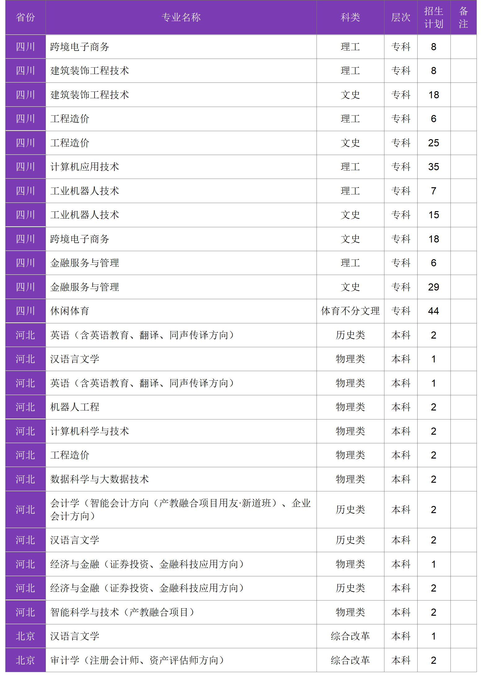 四川大學(xué)錦江學(xué)院－2024年招生計劃
