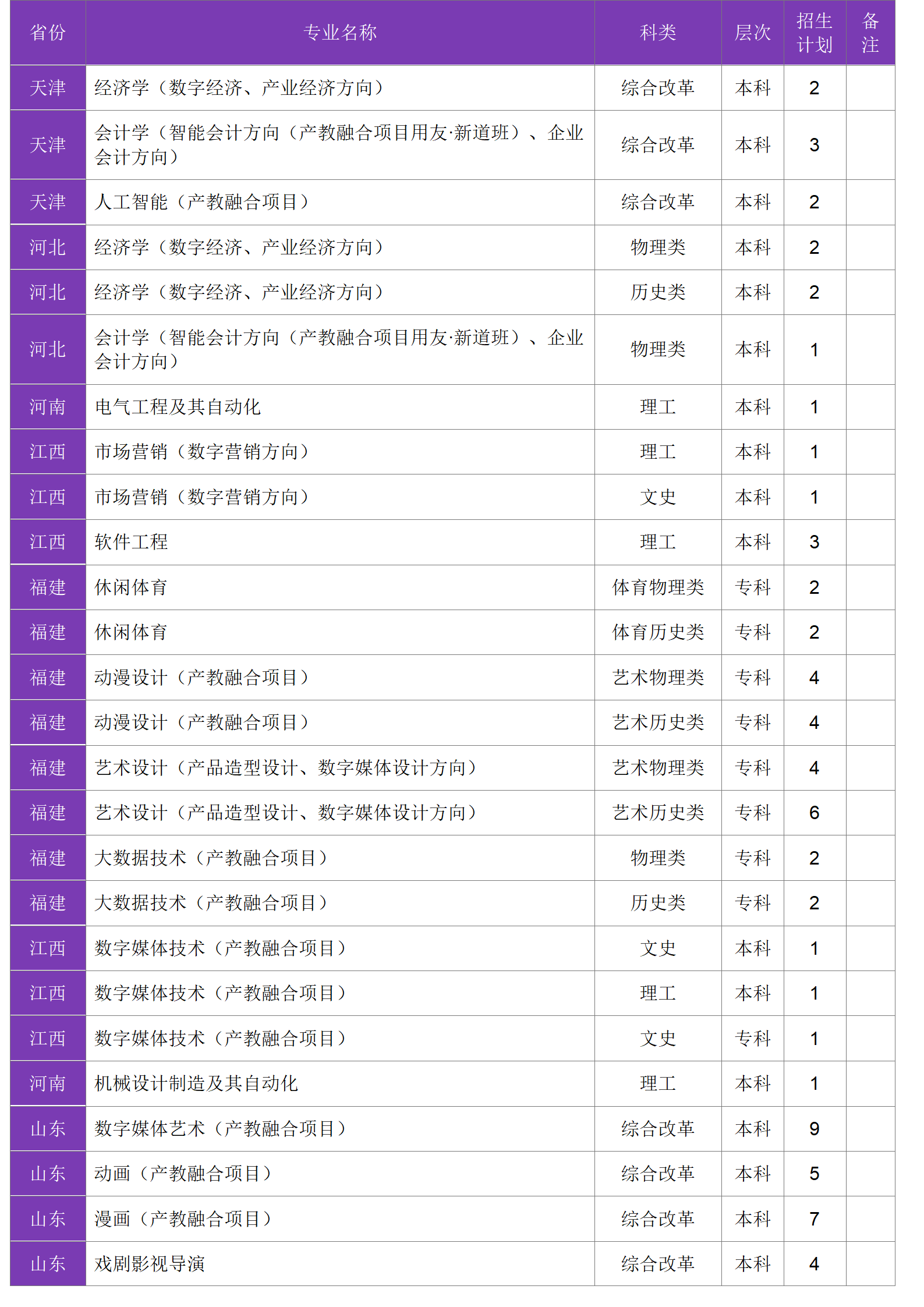 四川大學(xué)錦江學(xué)院－2024年招生計劃