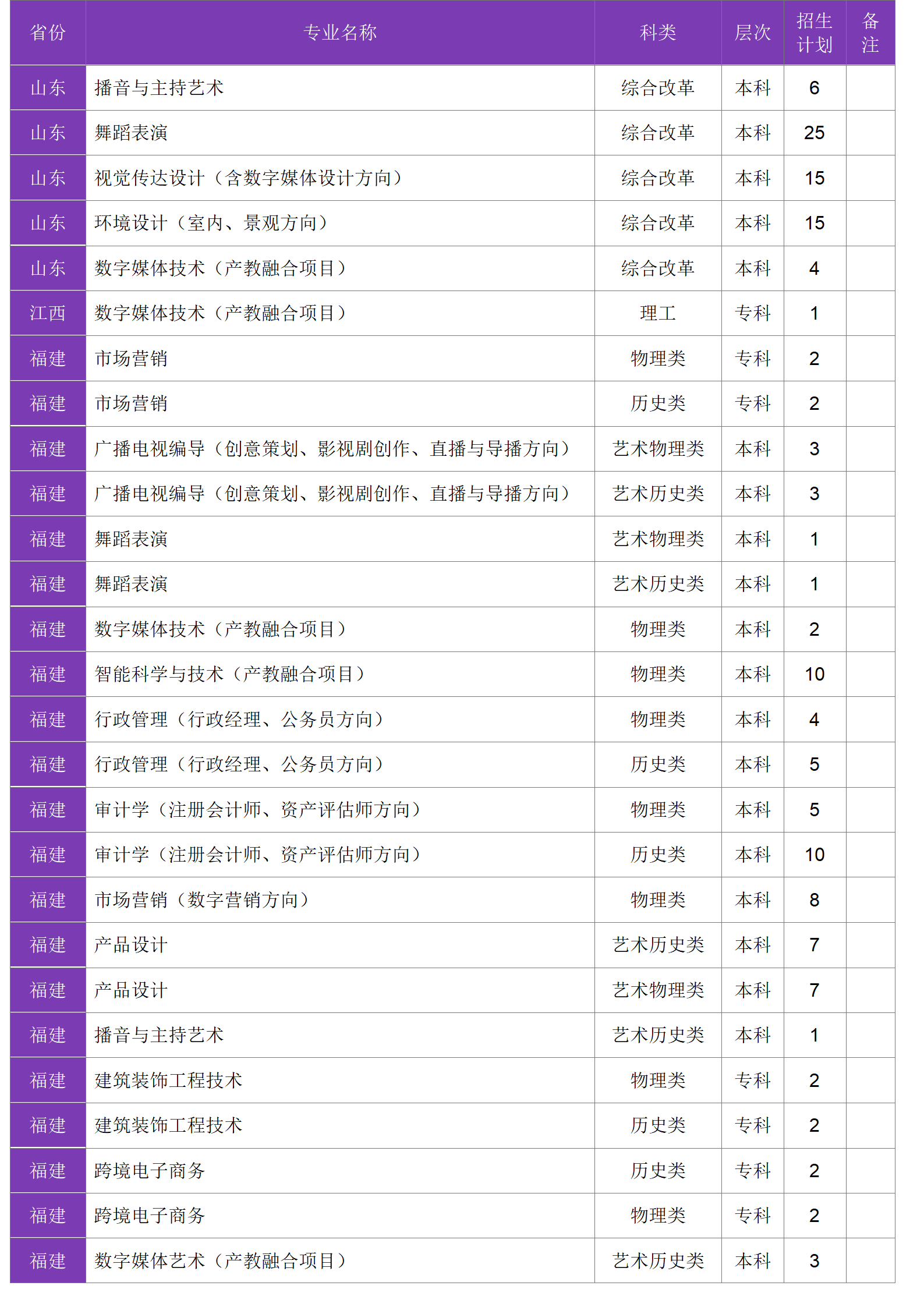 四川大學(xué)錦江學(xué)院－2024年招生計劃