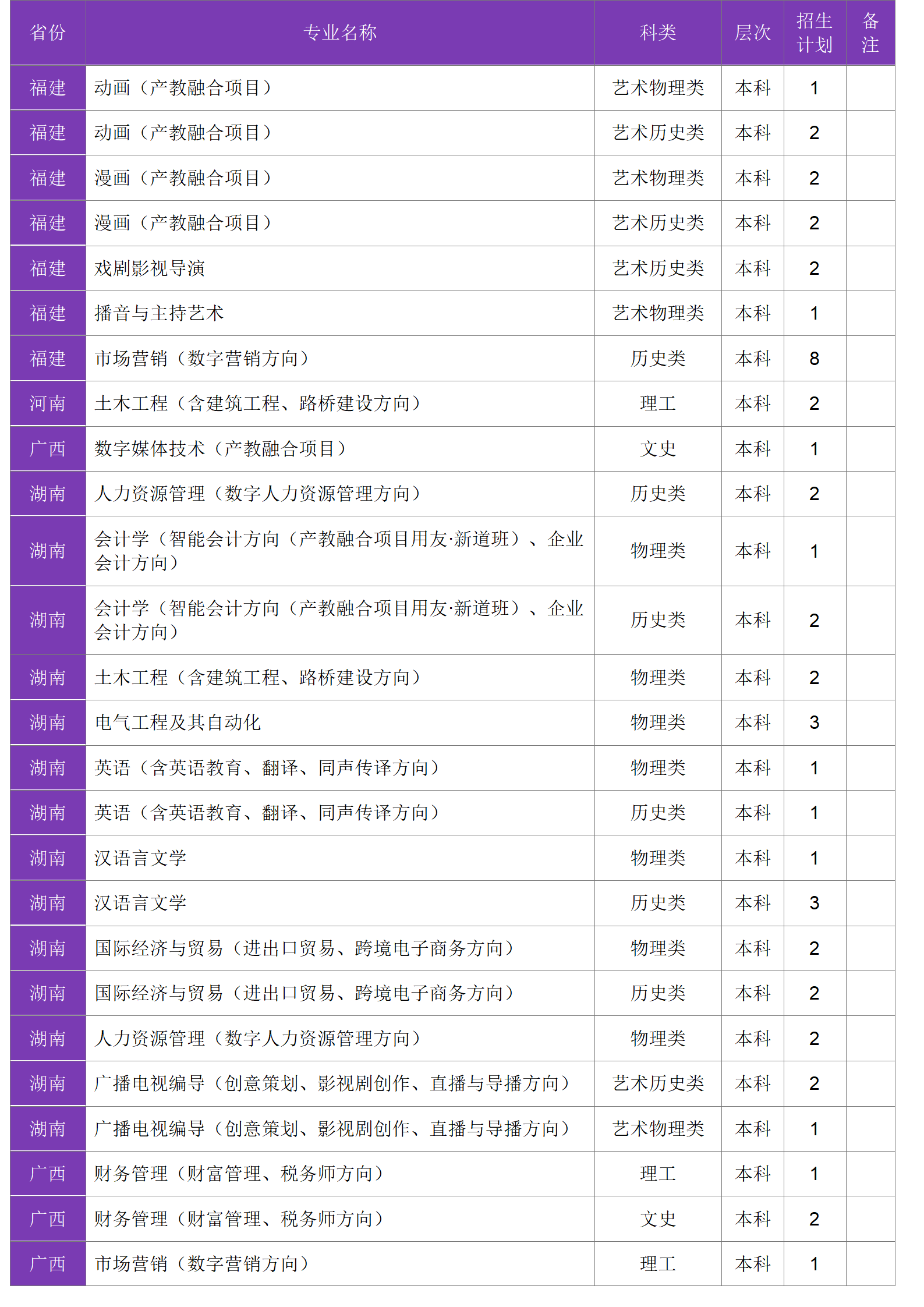 四川大學(xué)錦江學(xué)院－2024年招生計劃
