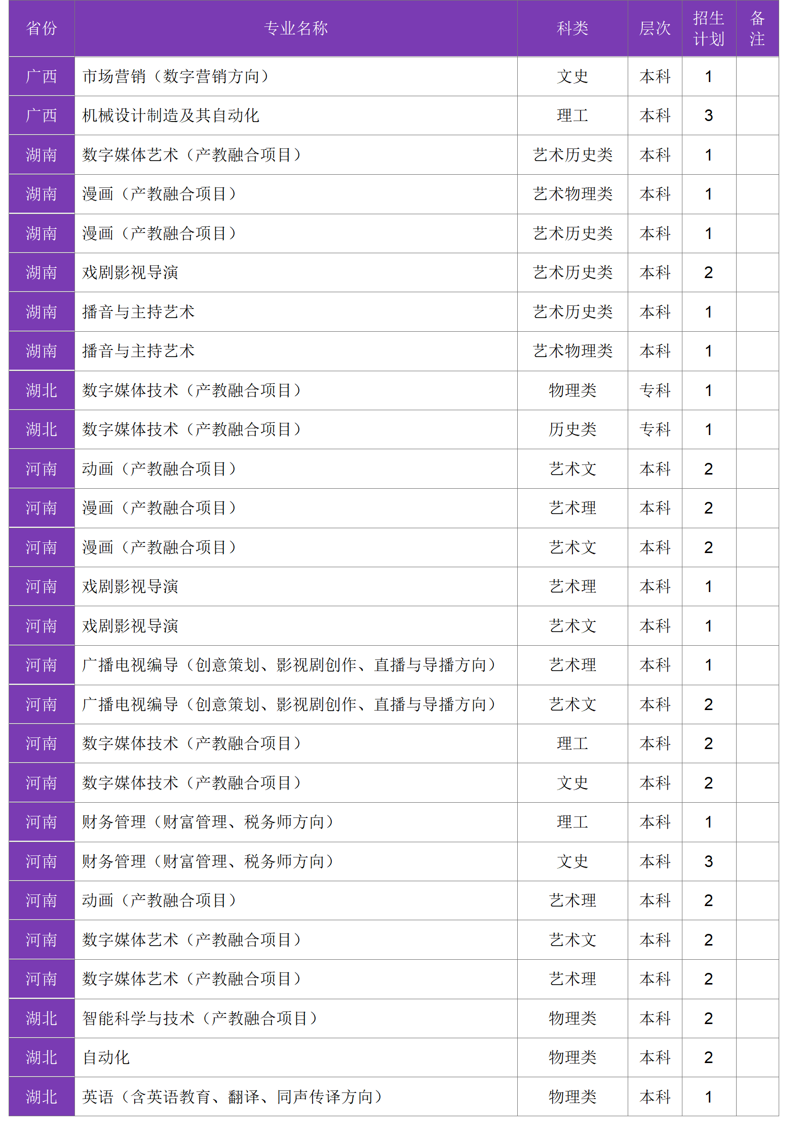 四川大學(xué)錦江學(xué)院－2024年招生計劃