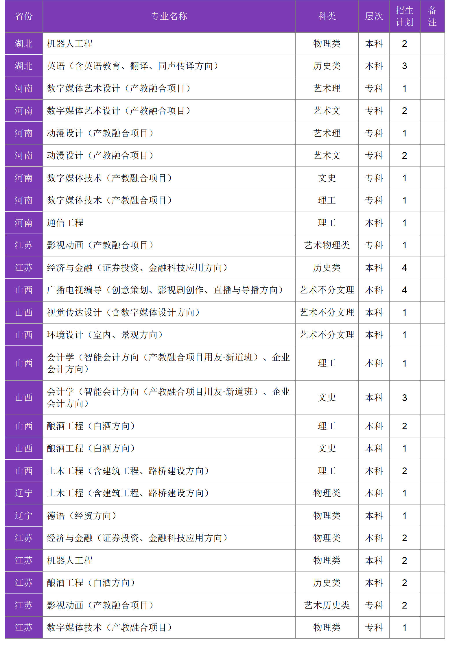 四川大學(xué)錦江學(xué)院－2024年招生計劃