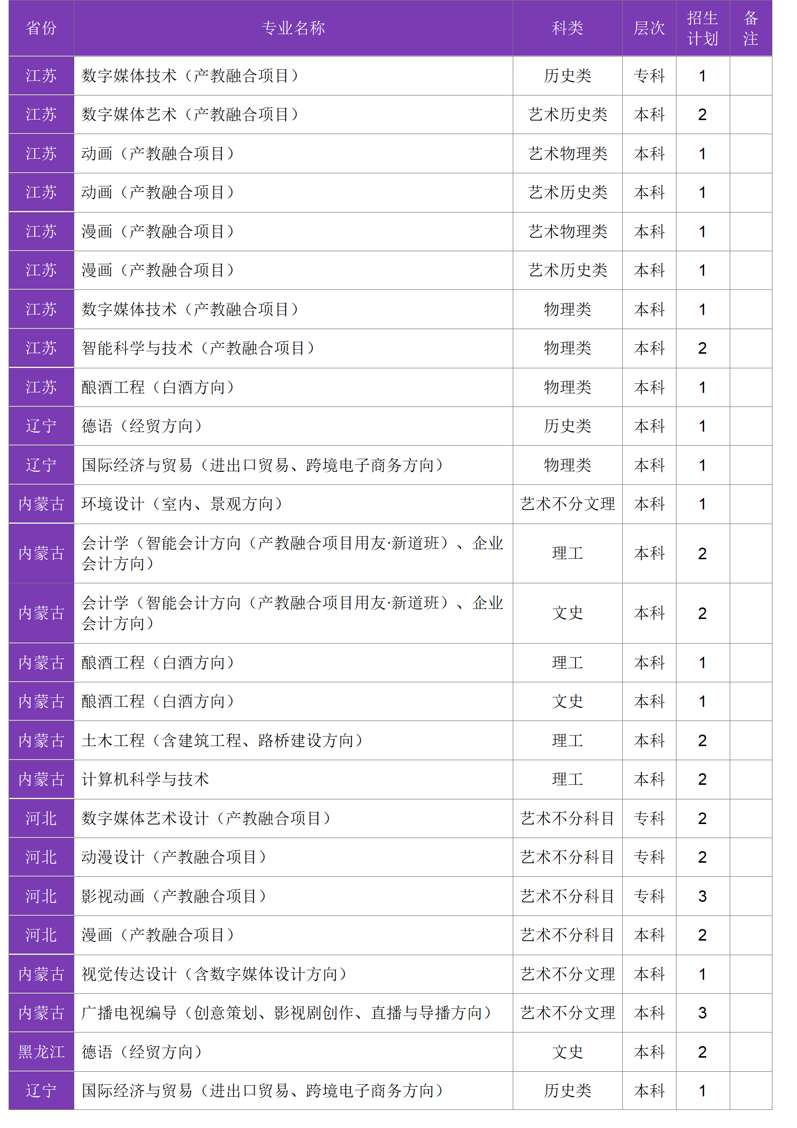 四川大學(xué)錦江學(xué)院－2024年招生計劃