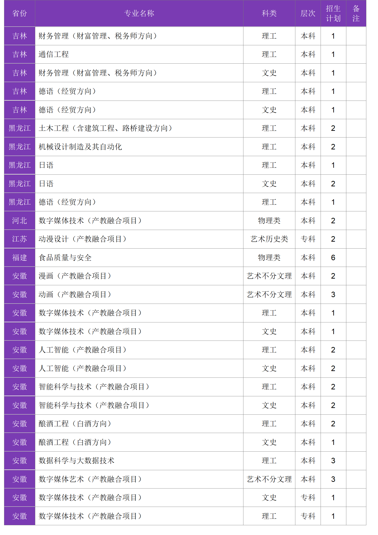 四川大學(xué)錦江學(xué)院－2024年招生計劃