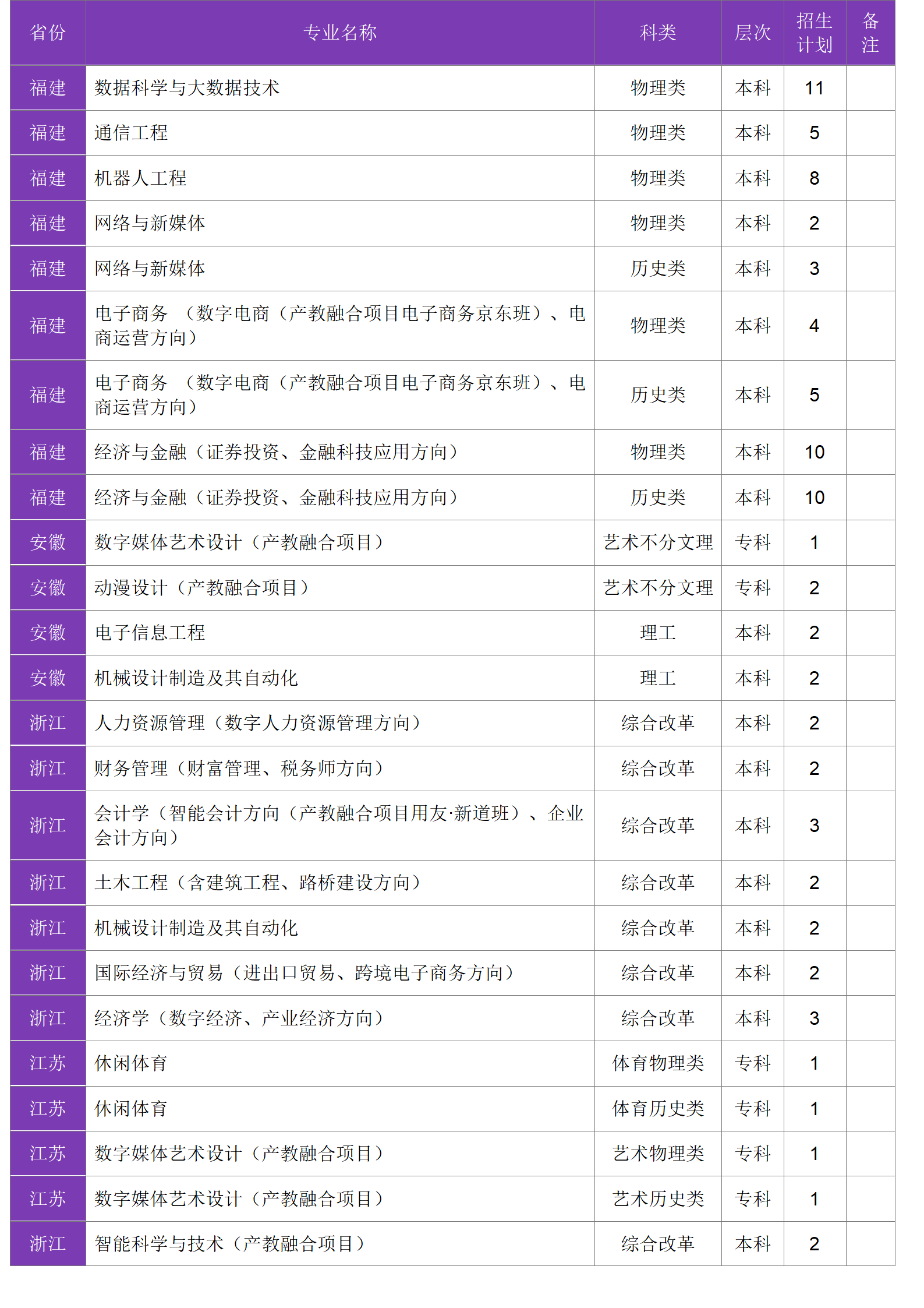 四川大學(xué)錦江學(xué)院－2024年招生計劃
