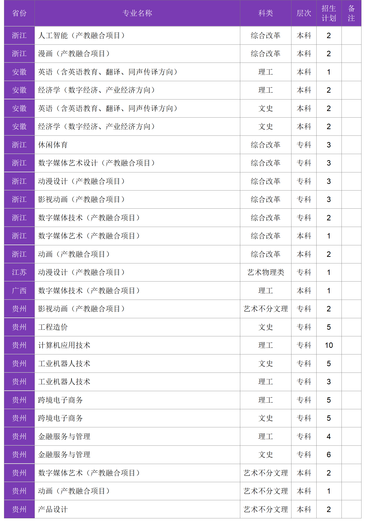 四川大學(xué)錦江學(xué)院－2024年招生計劃