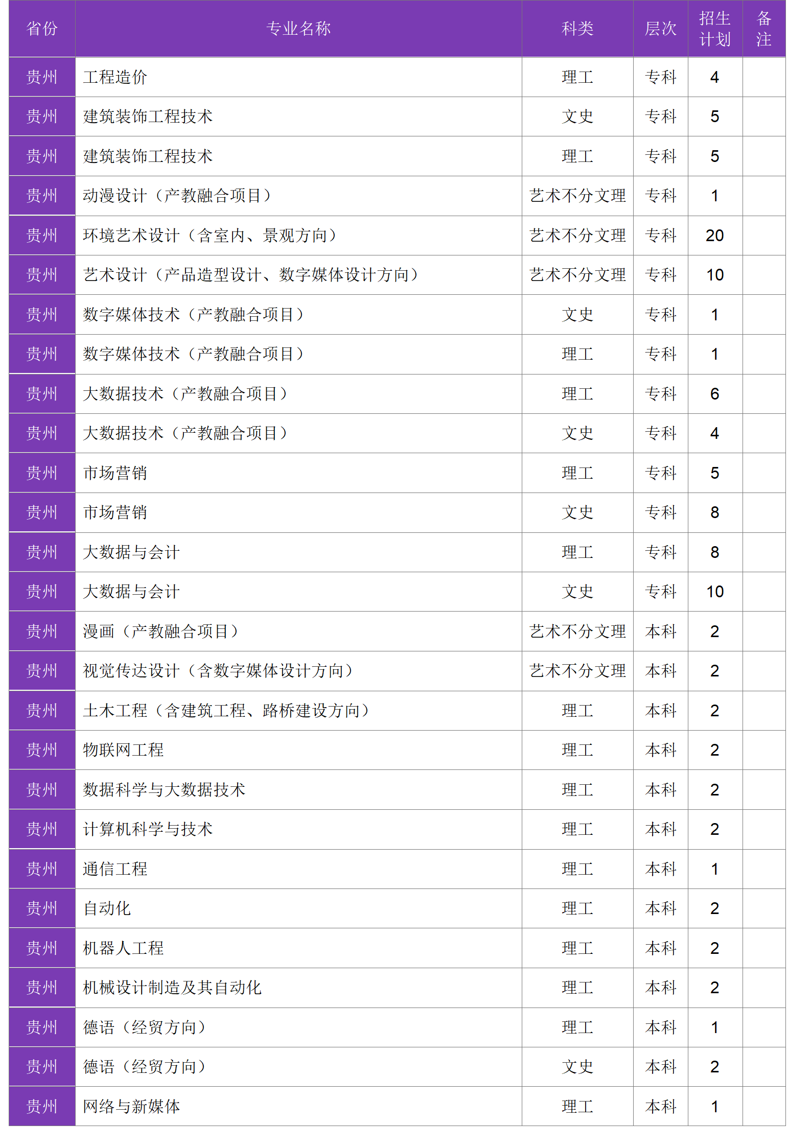 四川大學(xué)錦江學(xué)院－2024年招生計劃