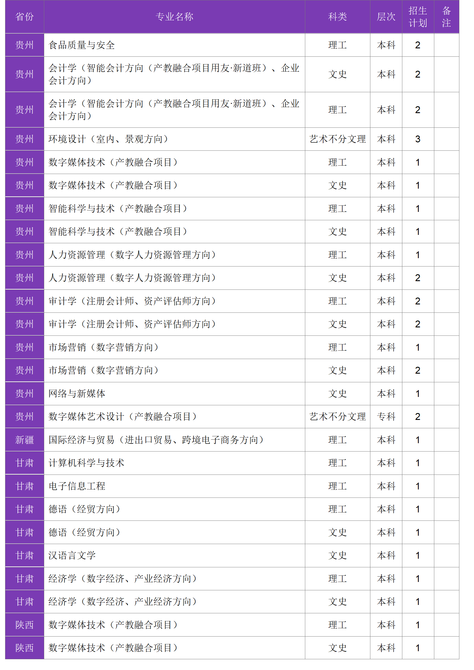 四川大學(xué)錦江學(xué)院－2024年招生計劃