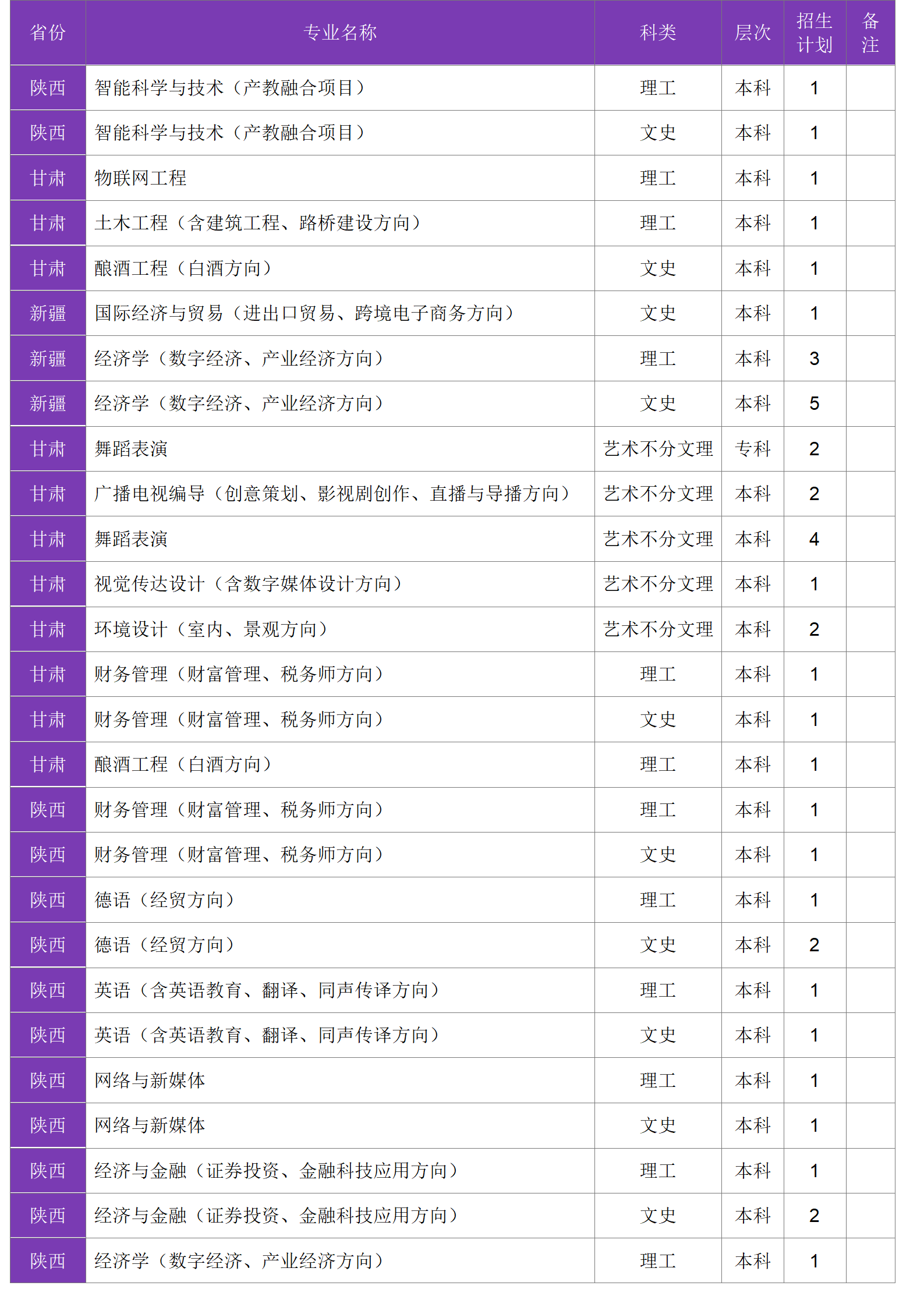 四川大學(xué)錦江學(xué)院－2024年招生計劃