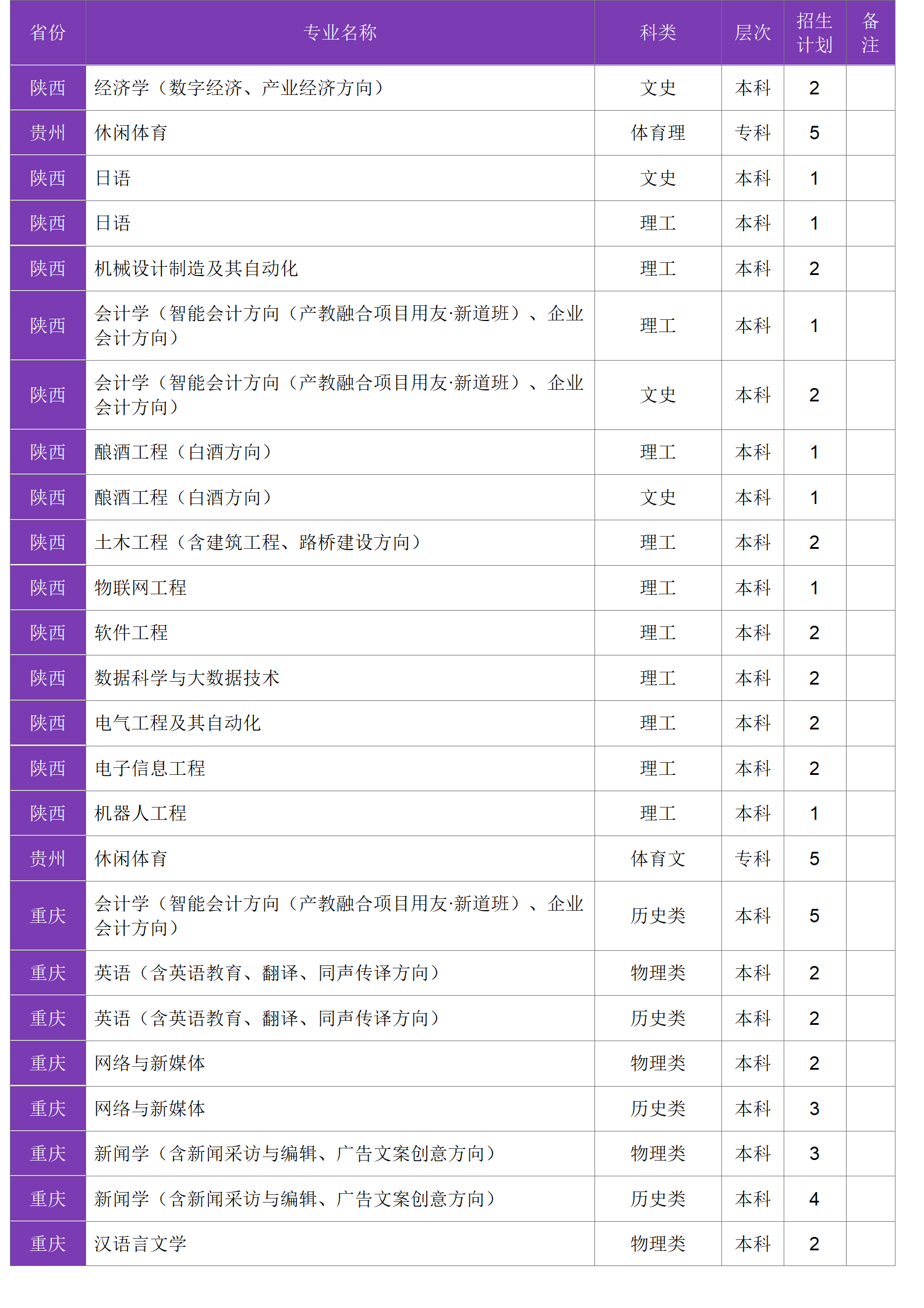 四川大學(xué)錦江學(xué)院－2024年招生計劃