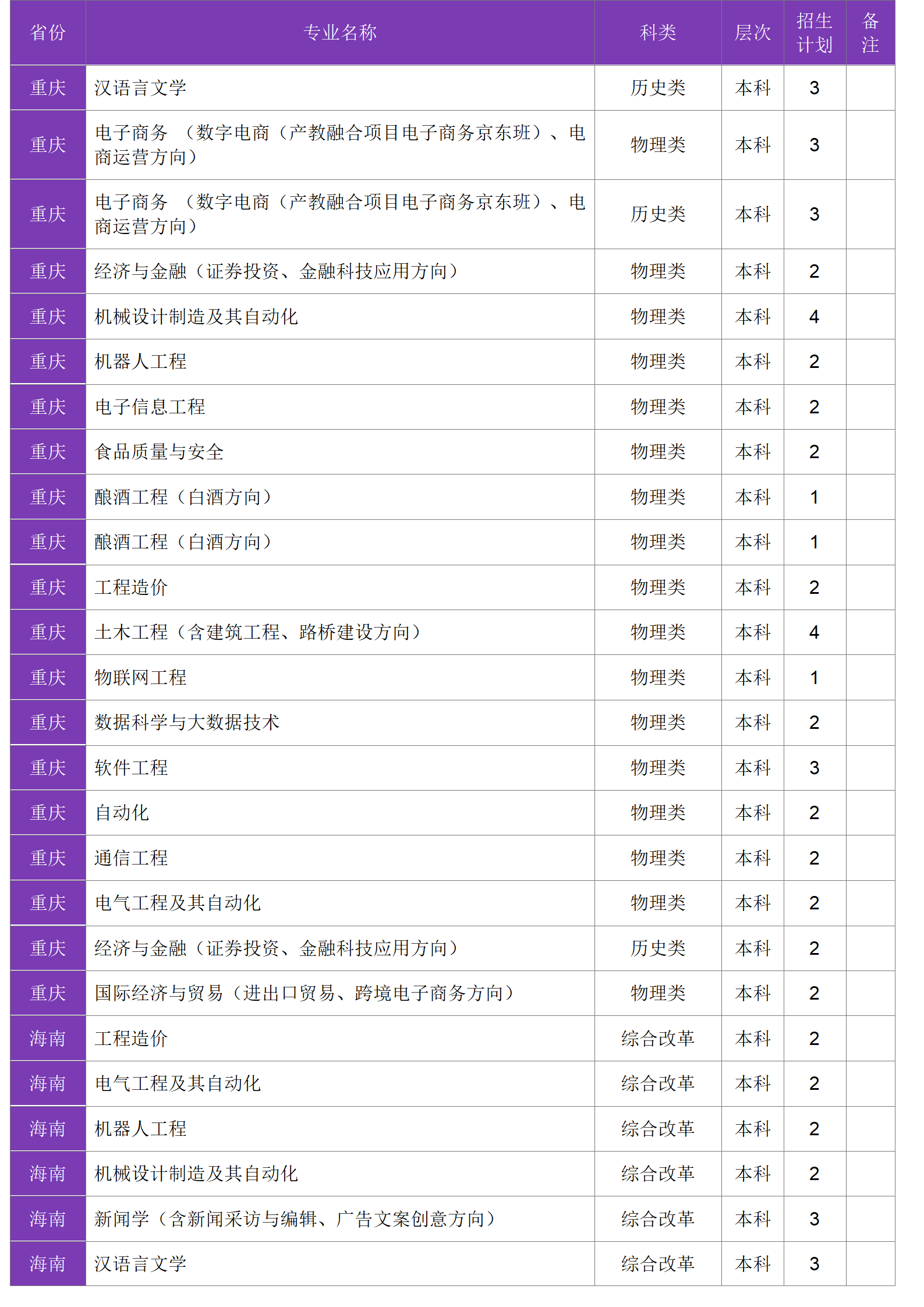四川大學(xué)錦江學(xué)院－2024年招生計劃