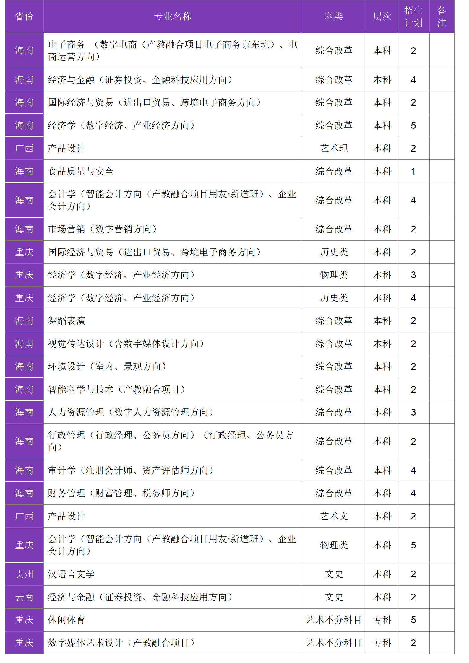 四川大學(xué)錦江學(xué)院－2024年招生計劃