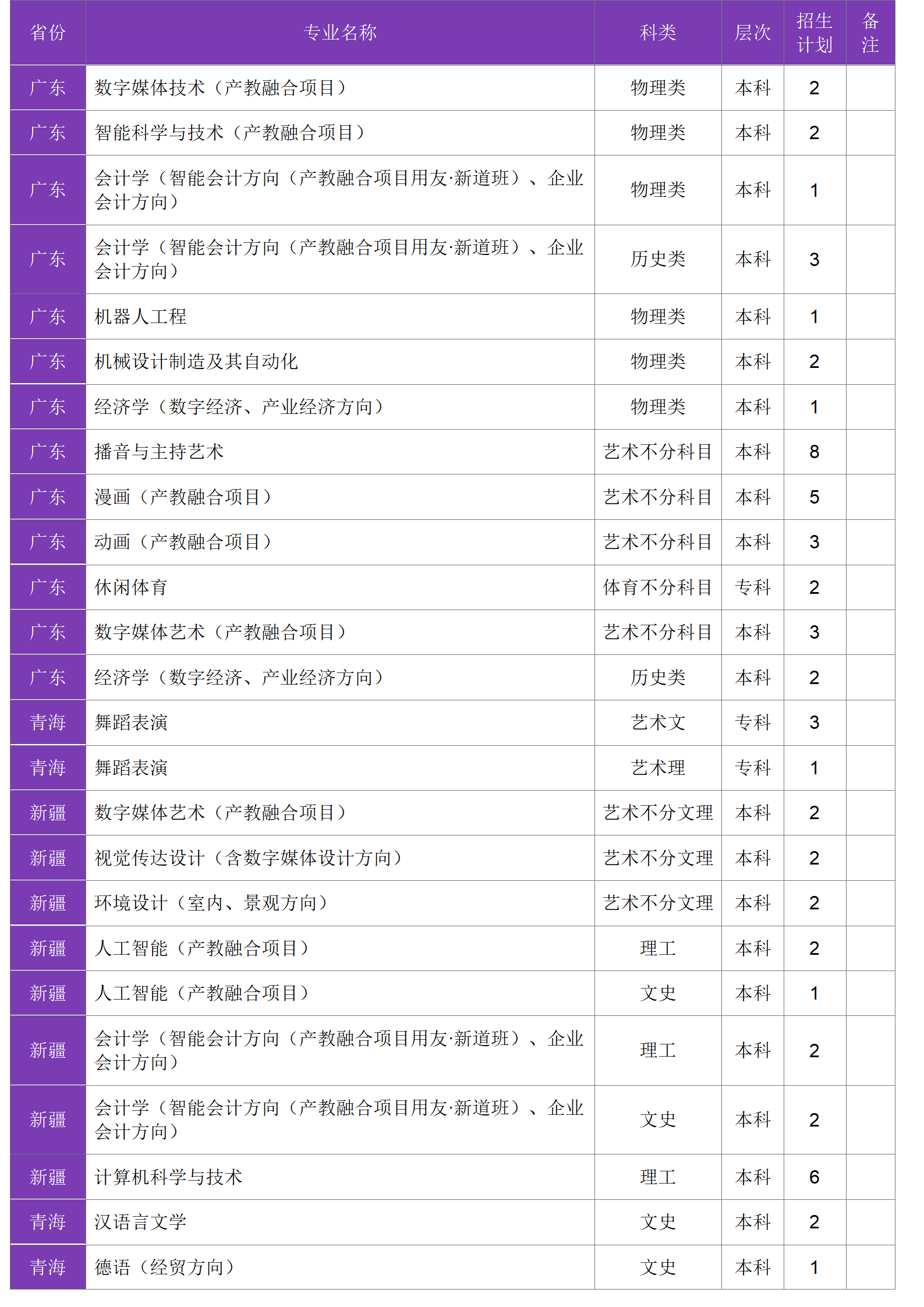 四川大學(xué)錦江學(xué)院－2024年招生計劃