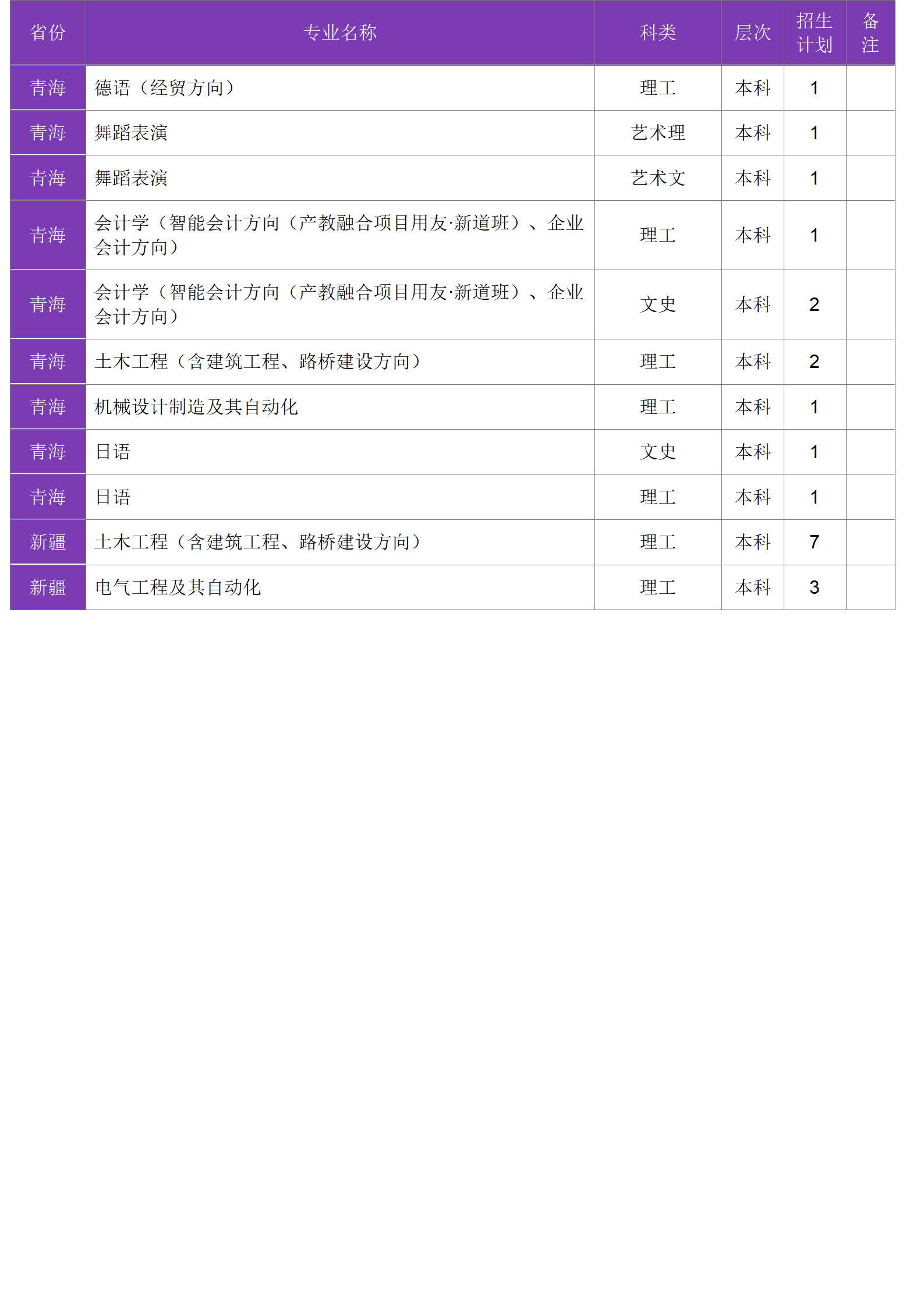 四川大學(xué)錦江學(xué)院－2024年招生計劃