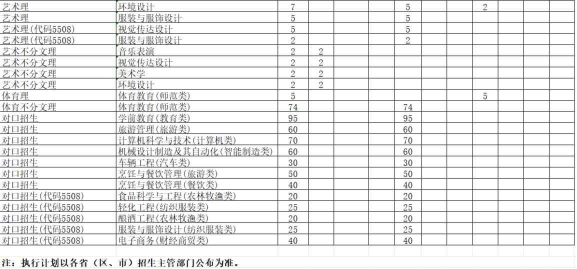 學校2024年本科專業(yè)招生計劃表 學校2024年本科專業(yè)招生計劃表