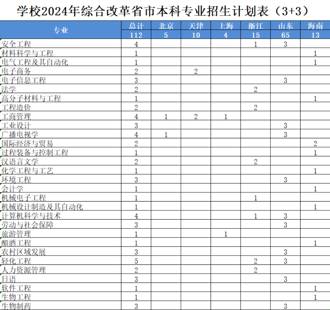 學校2024年綜合改革省市本科專業(yè)招生計劃表(3+3) 學校2024年綜合改革省市本科專業(yè)招生計劃表(3+3)