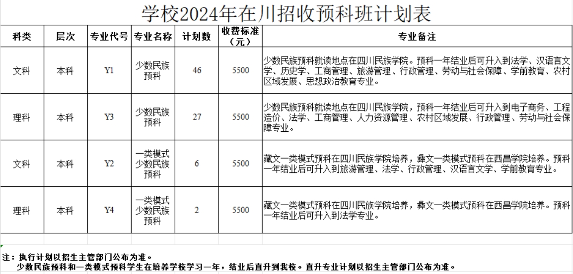 學校2024年在川招收預科班計劃表 學校2024年在川招收預科班計劃表