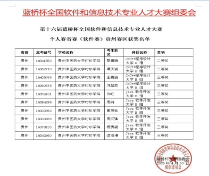 學(xué)科競(jìng)賽與創(chuàng)新實(shí)踐