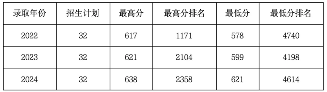 貴州醫(yī)科大學(xué)
