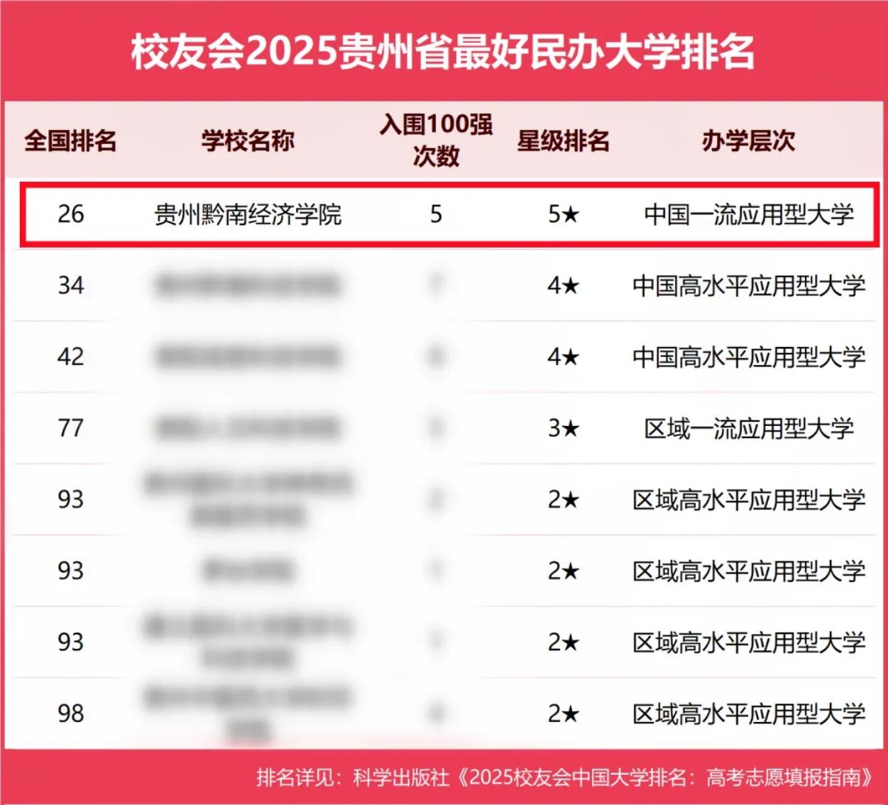 2025年招生專業(yè)