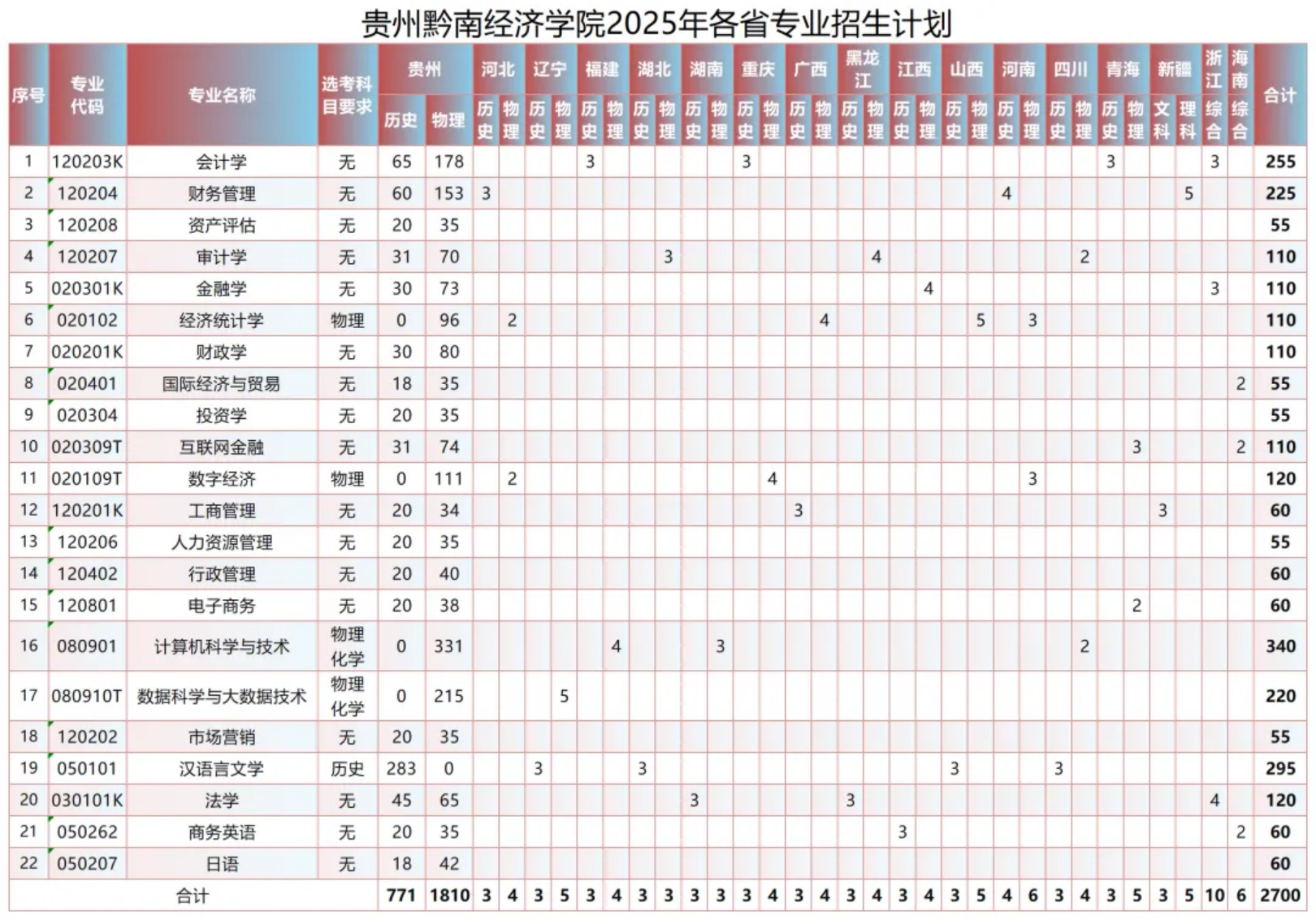貴州黔南經(jīng)濟(jì)學(xué)院2025年普通本科報(bào)考指南