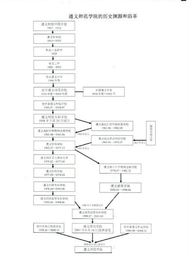 學(xué)校歷史淵源和沿革