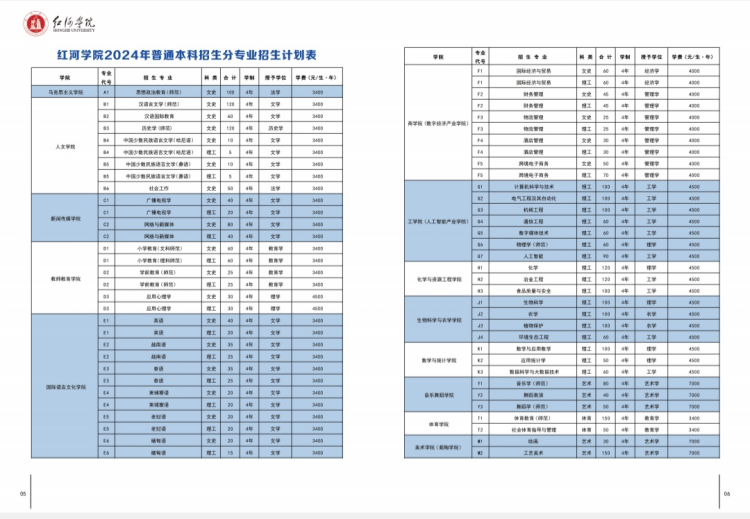 紅河學院－2024年招生簡章