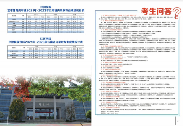 紅河學院－2024年招生簡章