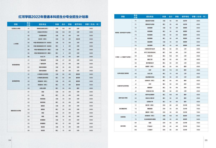 紅河學(xué)院－2022年招生簡(jiǎn)章